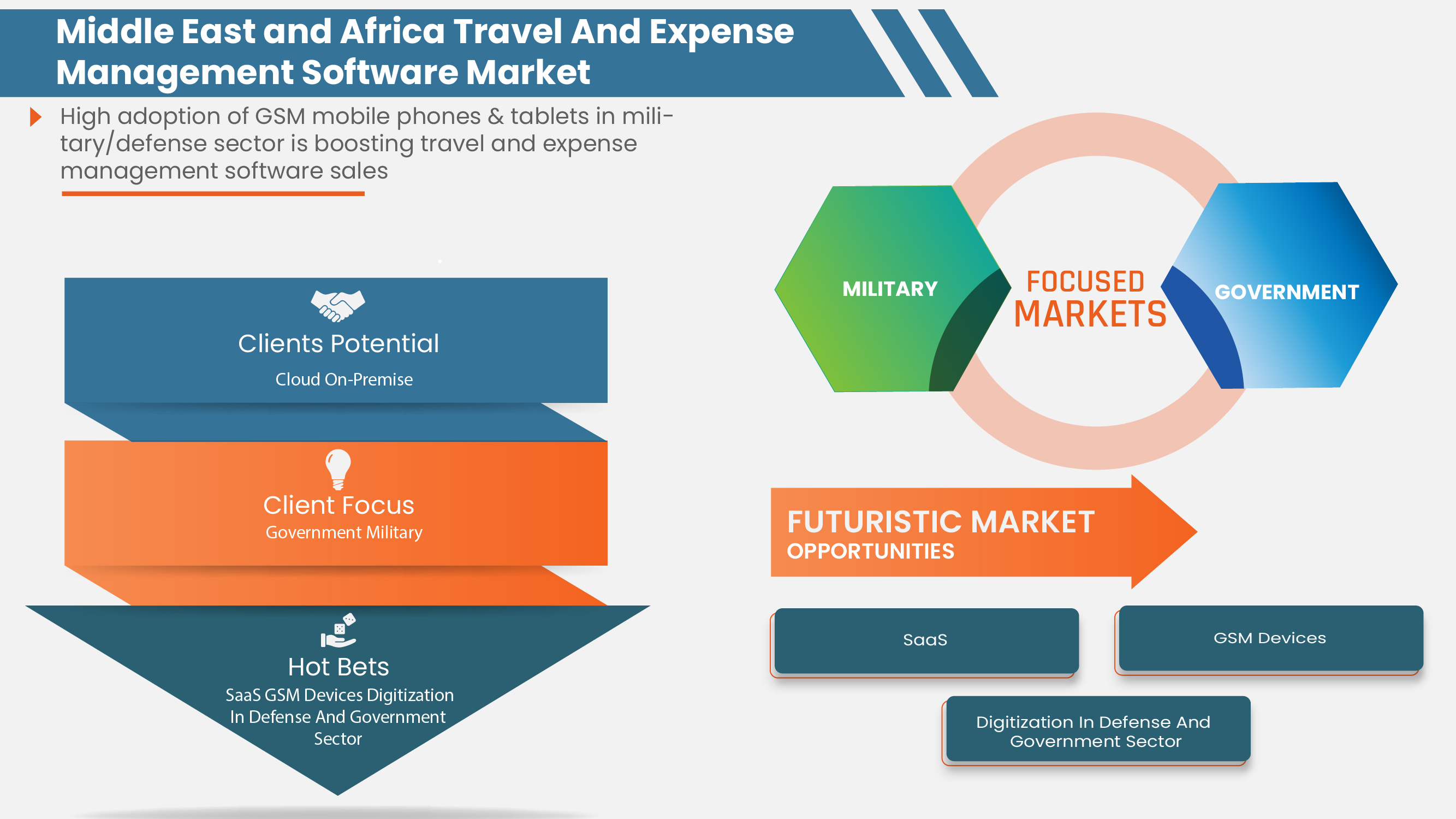 Middle East and Africa Travel and Expense Management Software Market