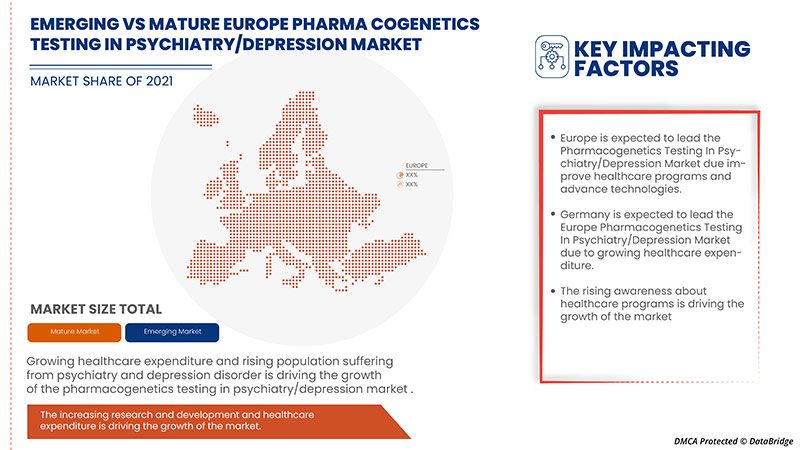 Pharmacogenetics Testing in Psychiatry/Depression Market