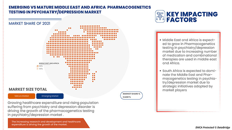 Pharmacogenetics Testing in Psychiatry/Depression Market