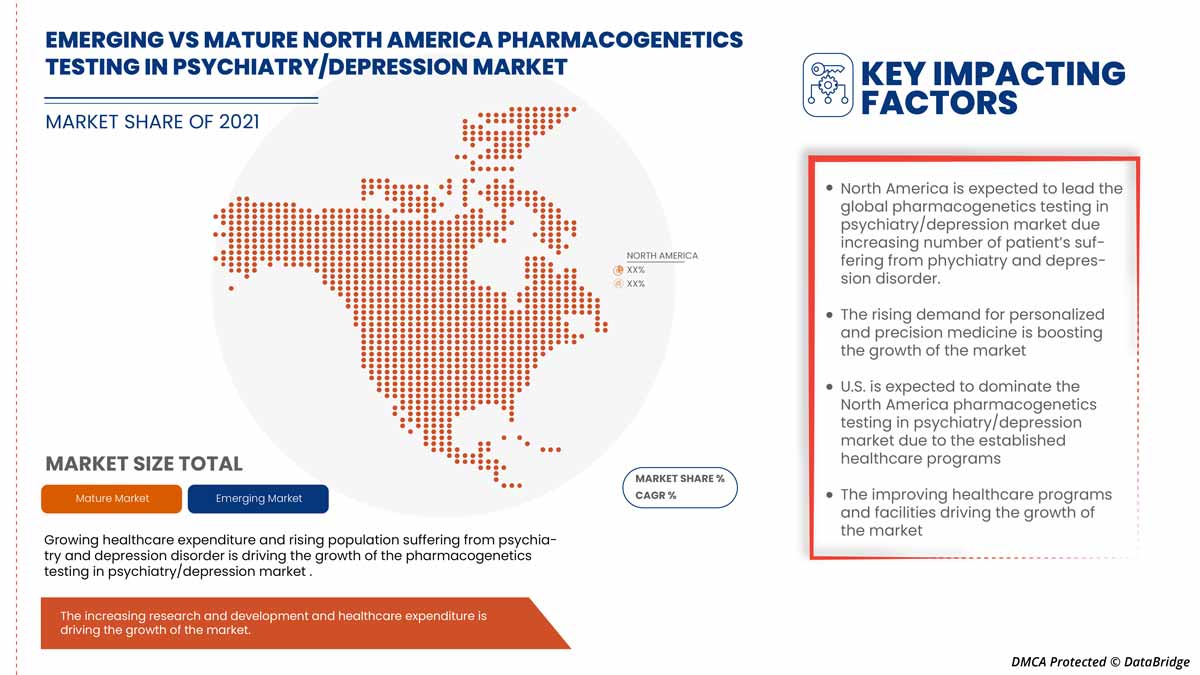 Pharmakogenetische Tests im Psychiatrie-/Depressionsmarkt