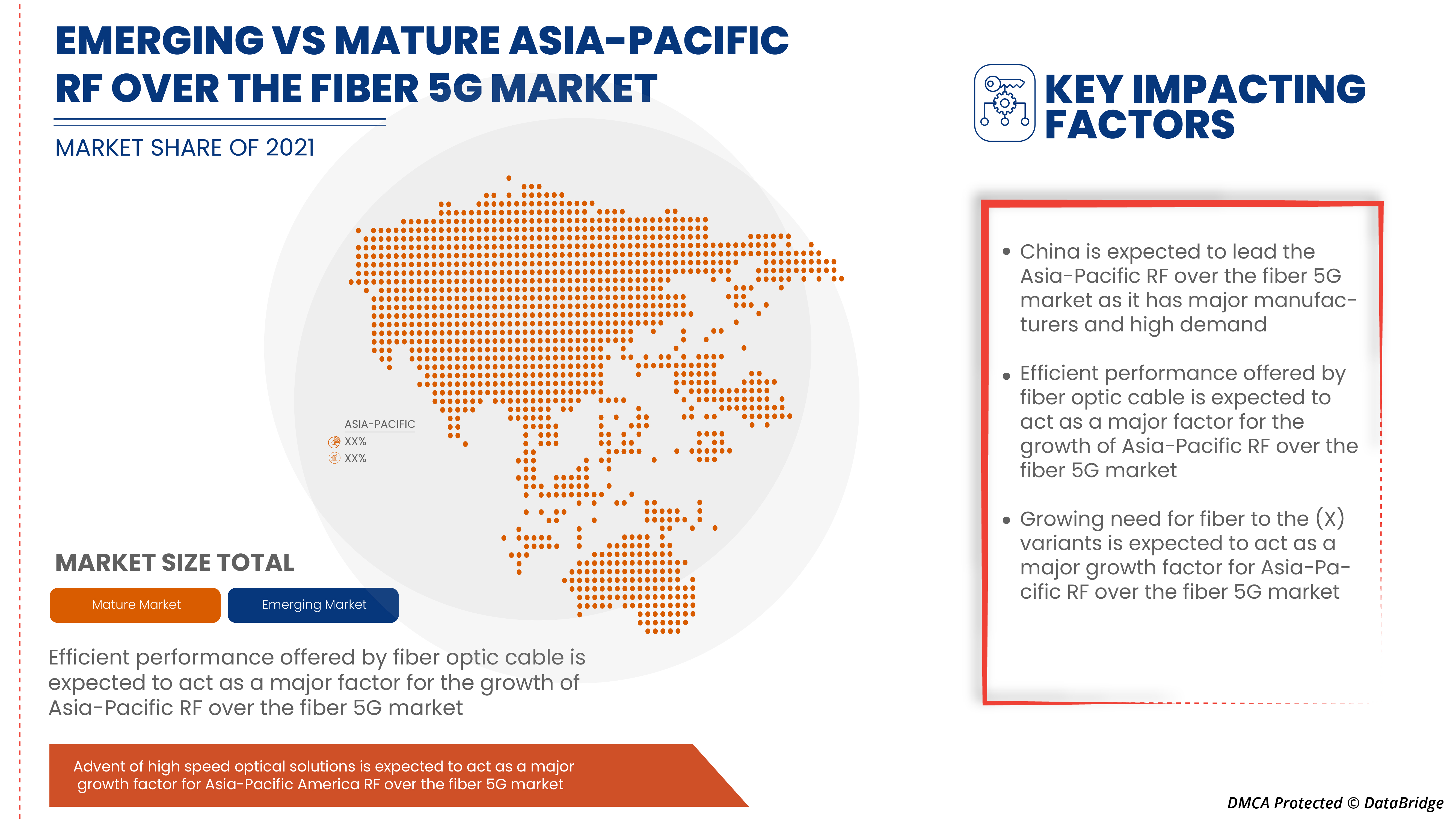 RF over the Fiber 5G Market