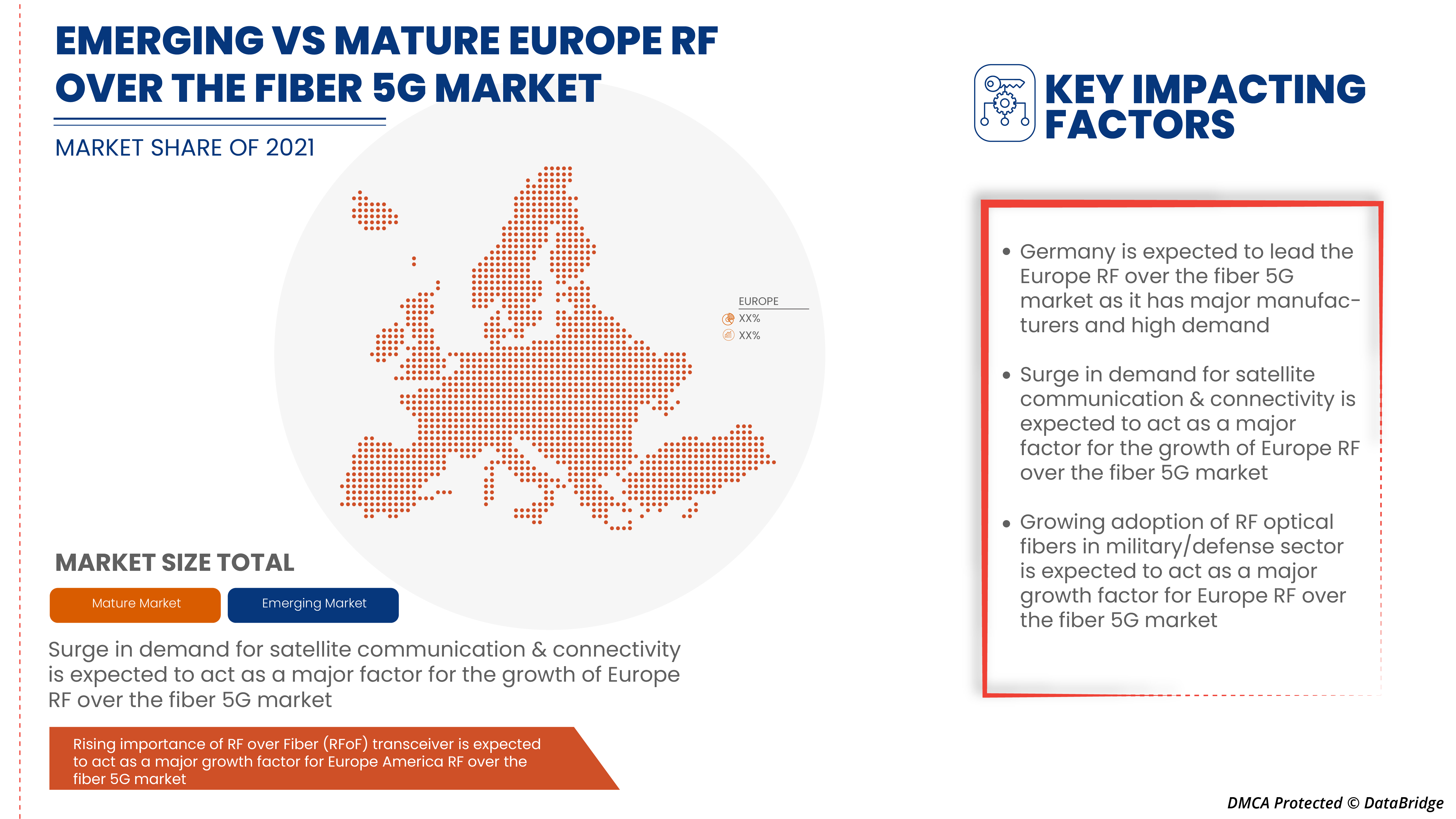 Europe RF Over the Fiber 5G Market
