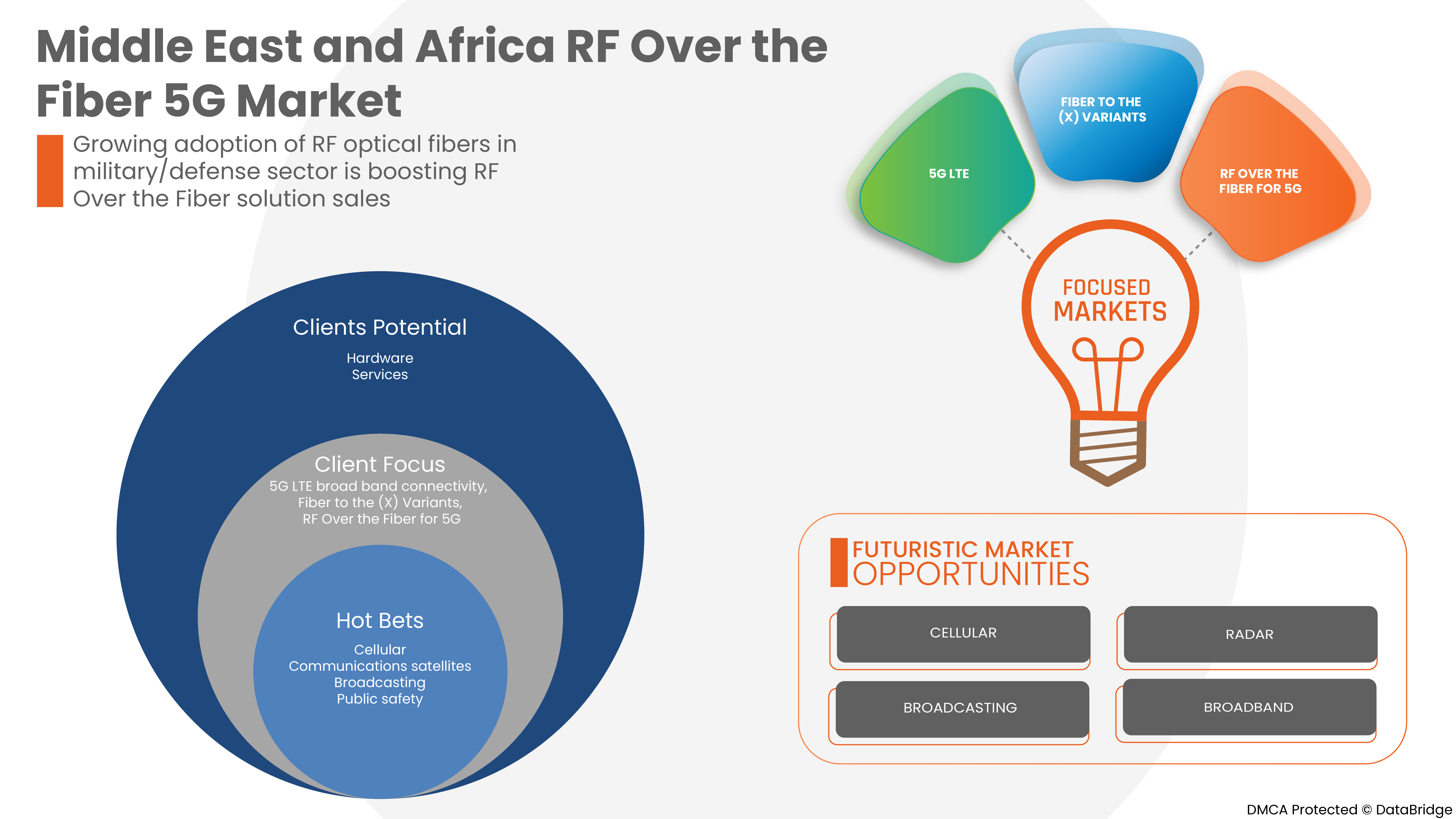 RF Over the Fiber 5G Market