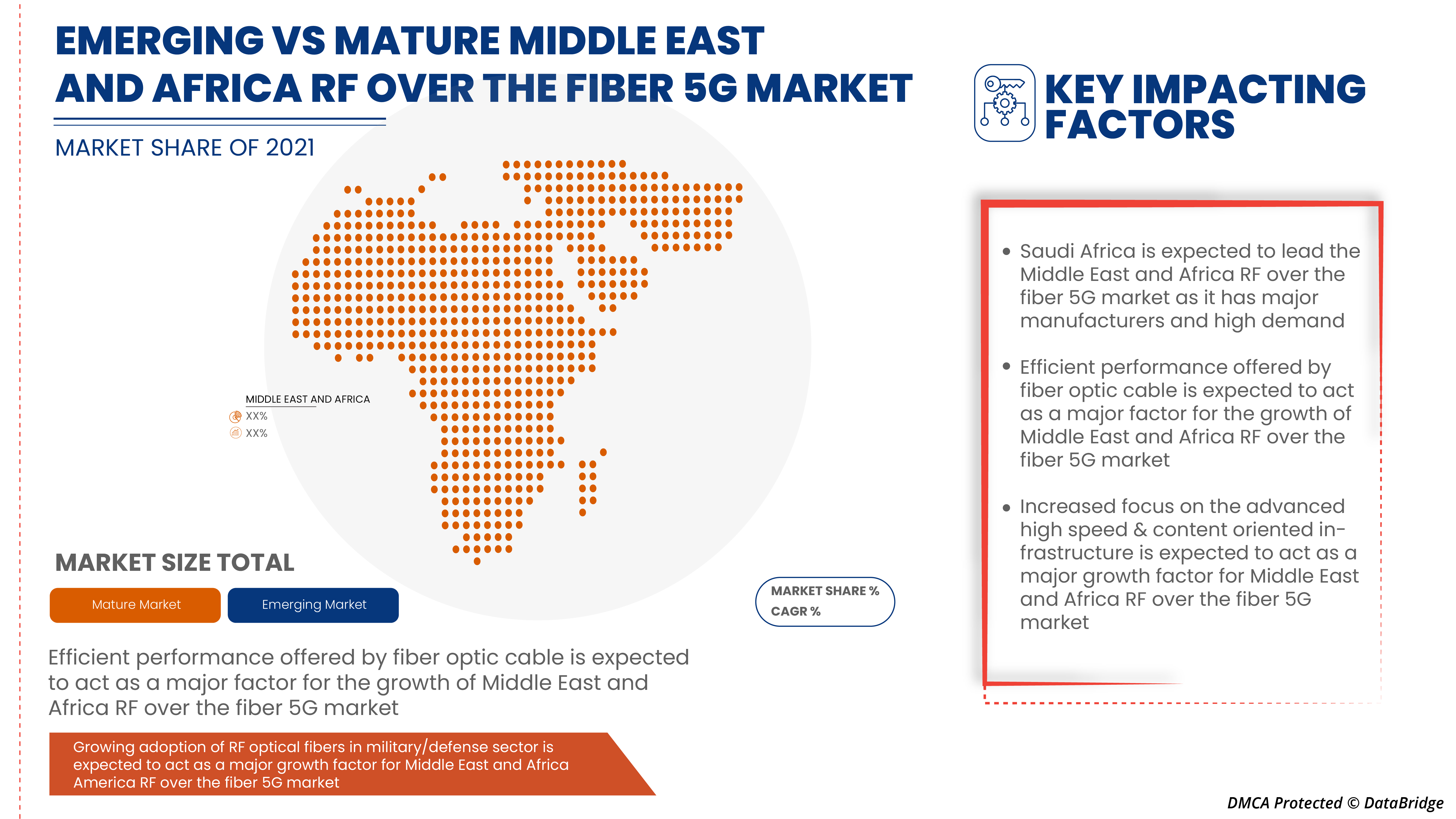 RF Over the Fiber 5G Market