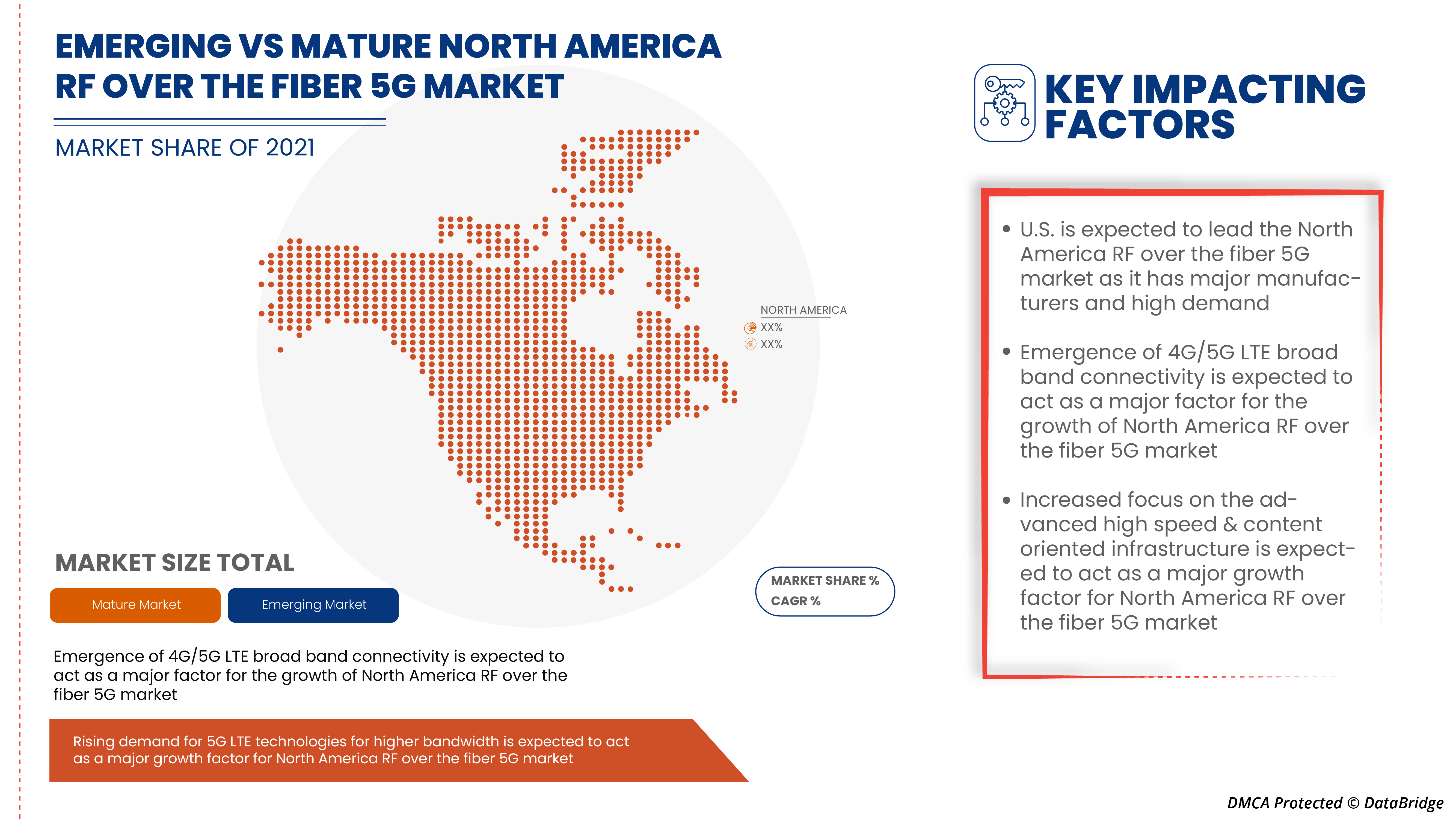North America RF Over the Fiber 5G Market