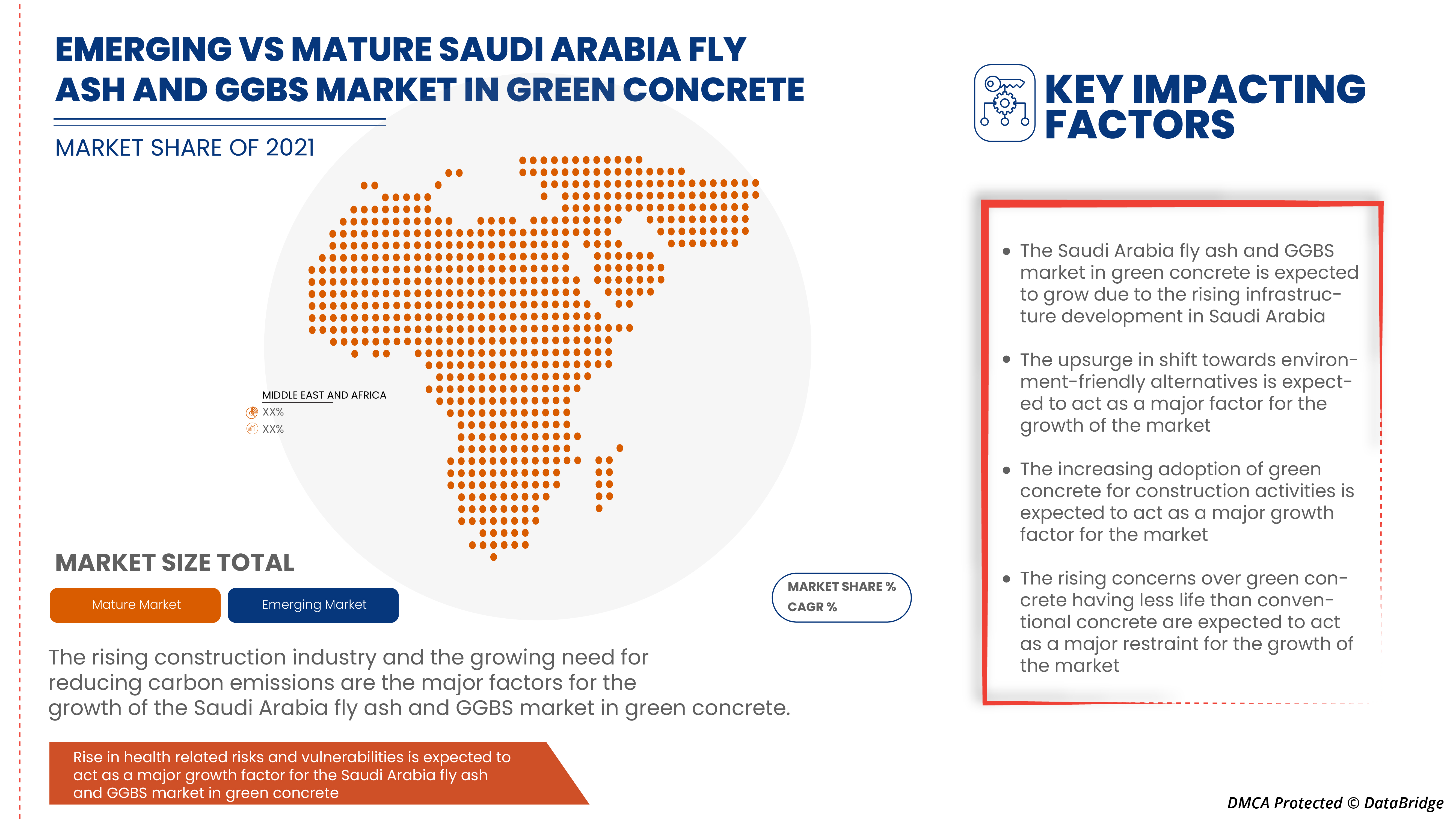 Saudi Arabia Fly ash and GGBS Market in Green Concrete