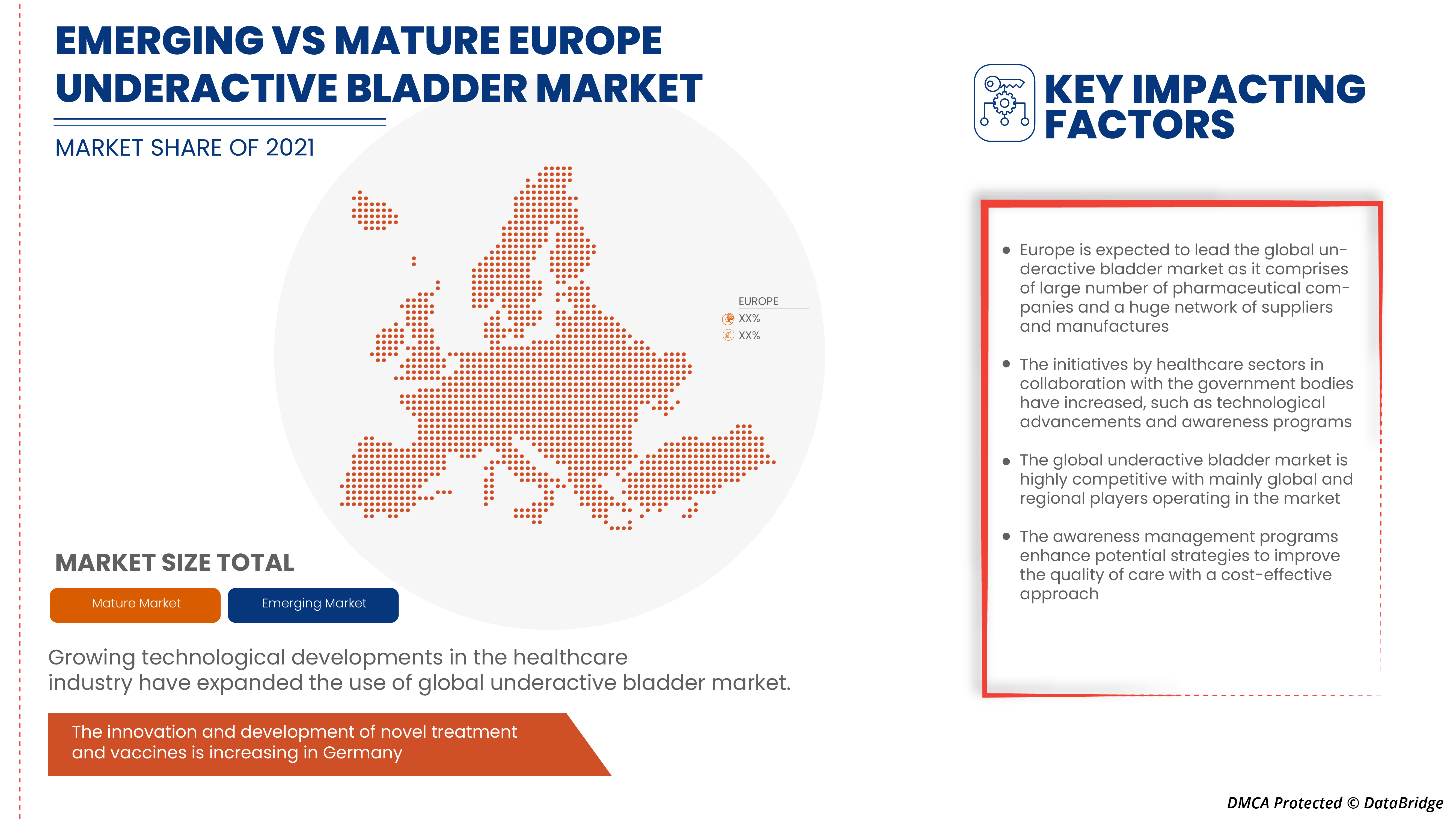 Underactive Bladder Market