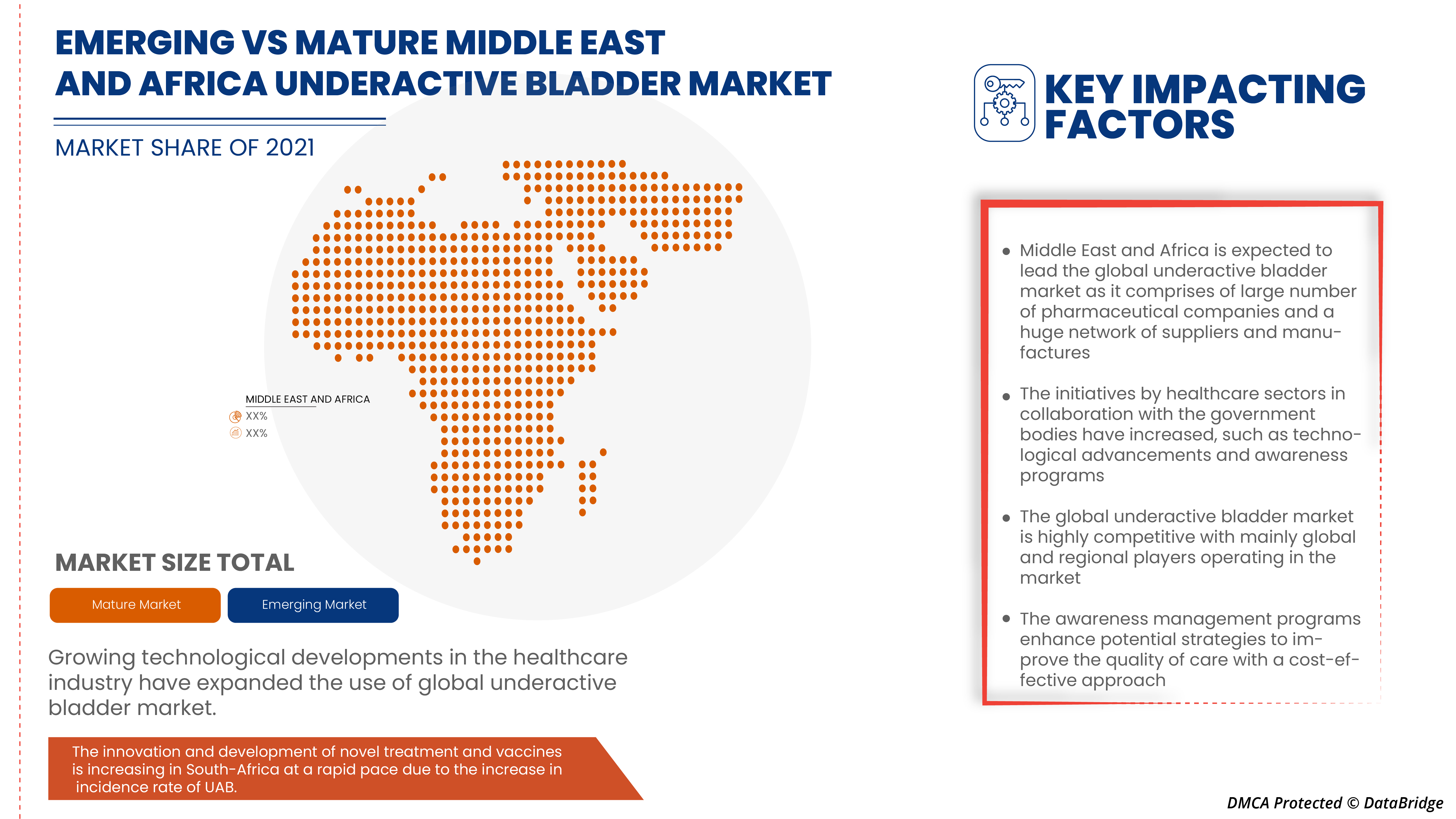 Middle East and Africa Underactive Bladder Market
