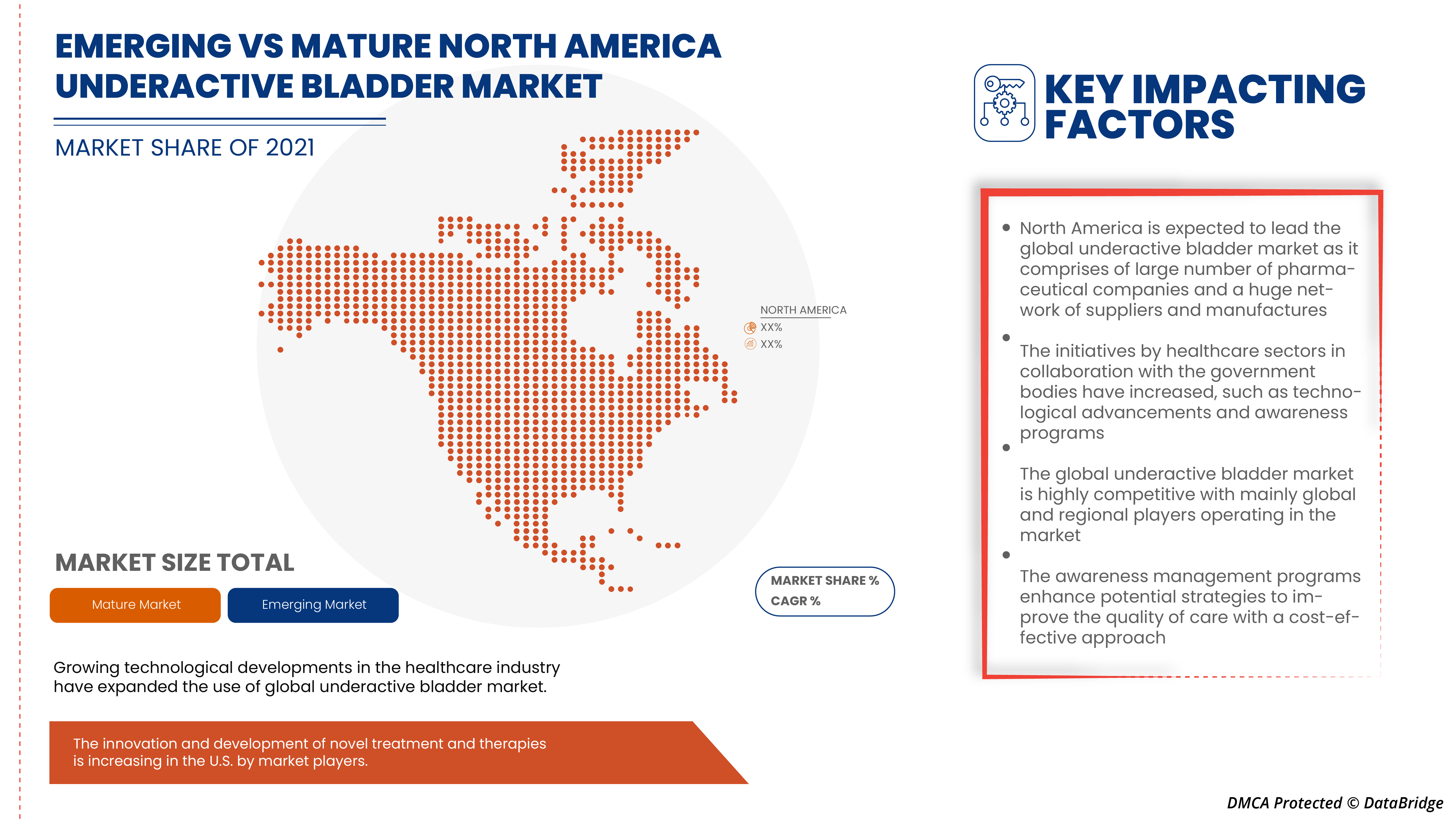 Underactive Bladder Market