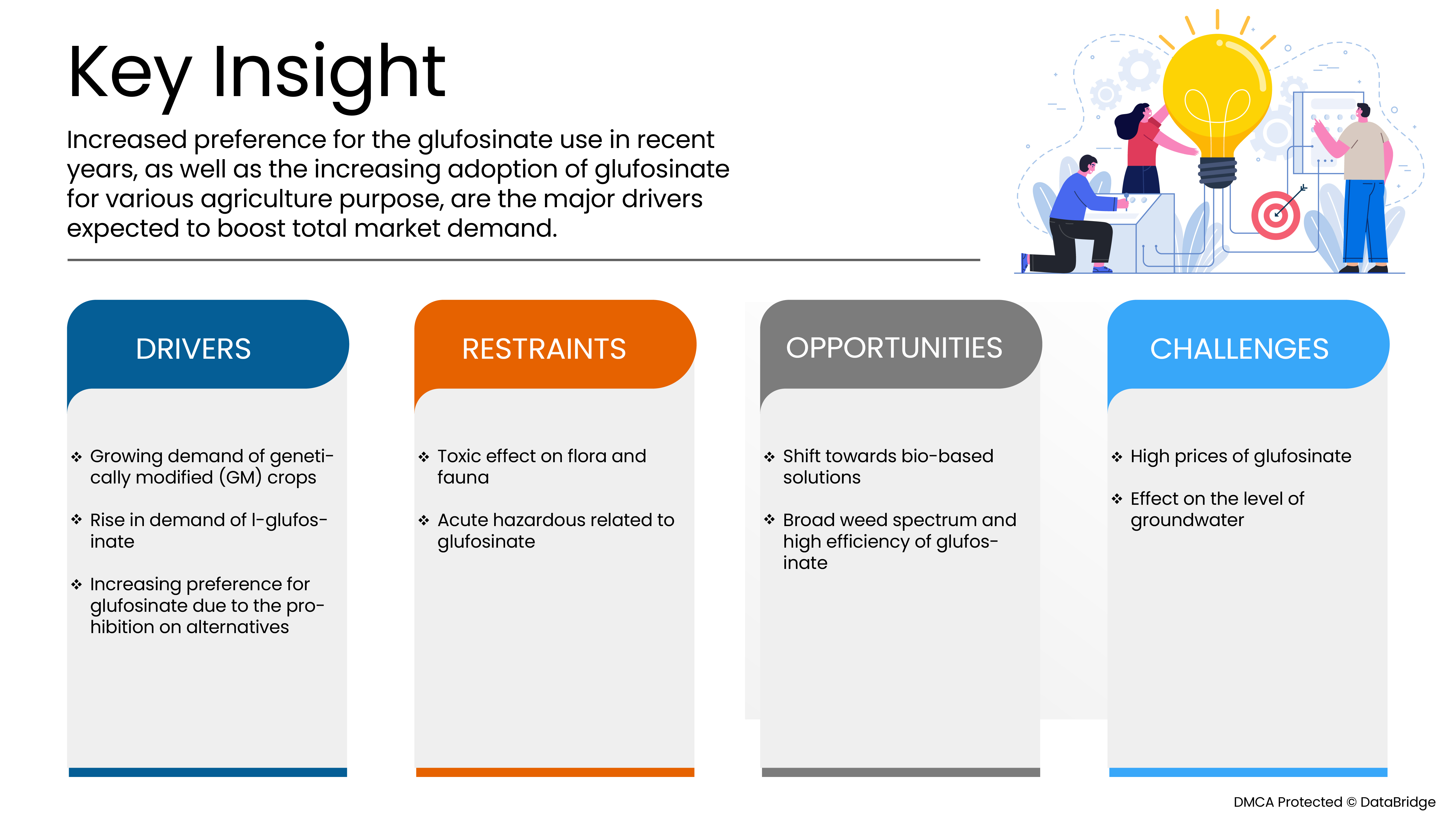 アジア太平洋地域のグルホシネート市場