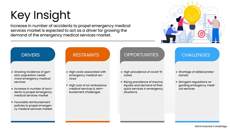 Canada Emergency Medical Services Market