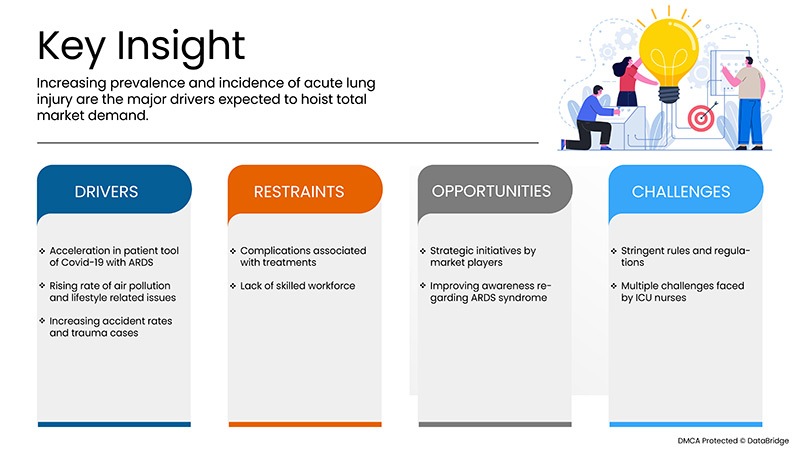 سوق متلازمة الضائقة التنفسية الحادة في أوروبا