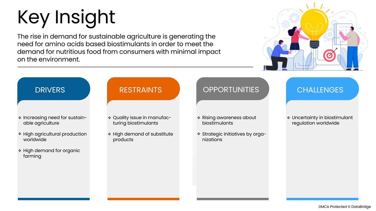 Europe Amino Acid Based Biostimulants Market