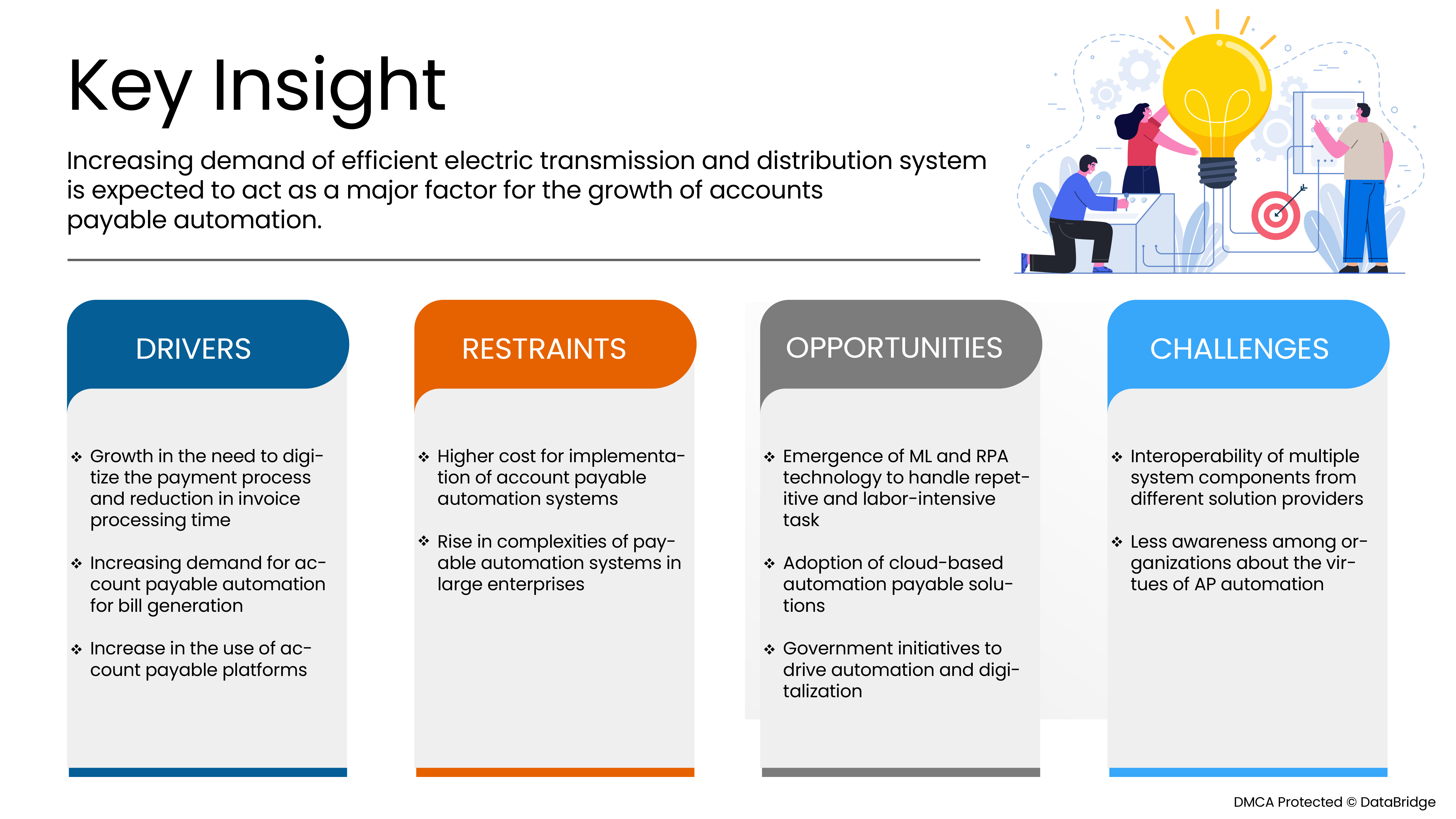 買掛金自動化市場