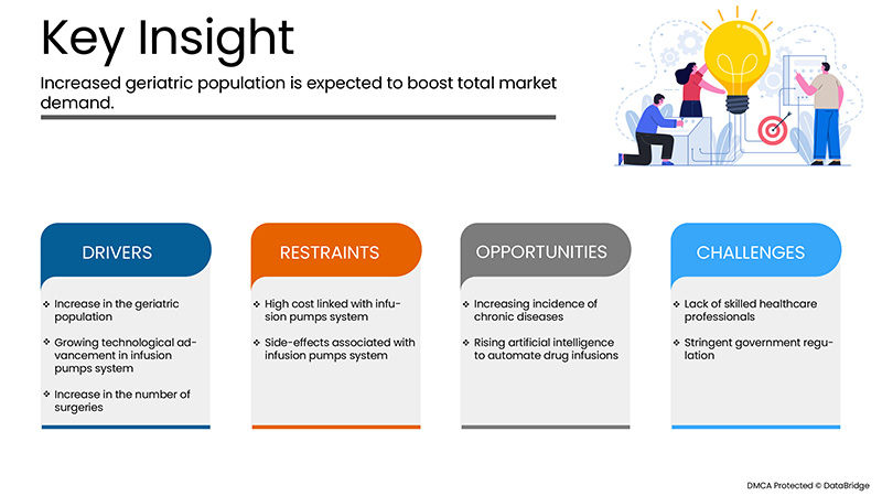 سوق مضخات التسريب المتنقلة
