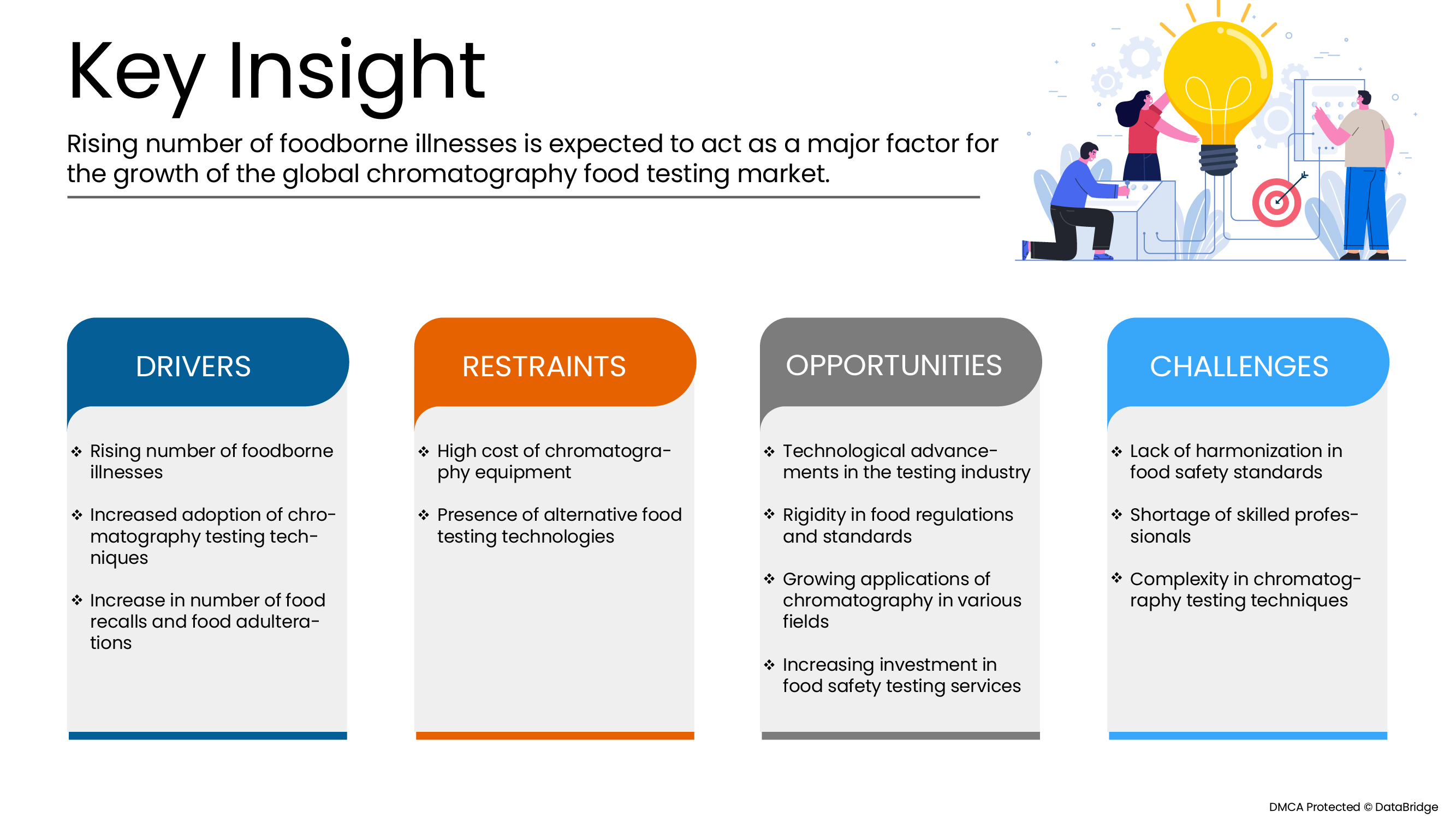 クロマトグラフィー食品検査市場