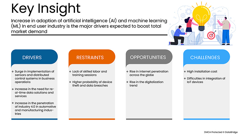 산업용 IoT 시장