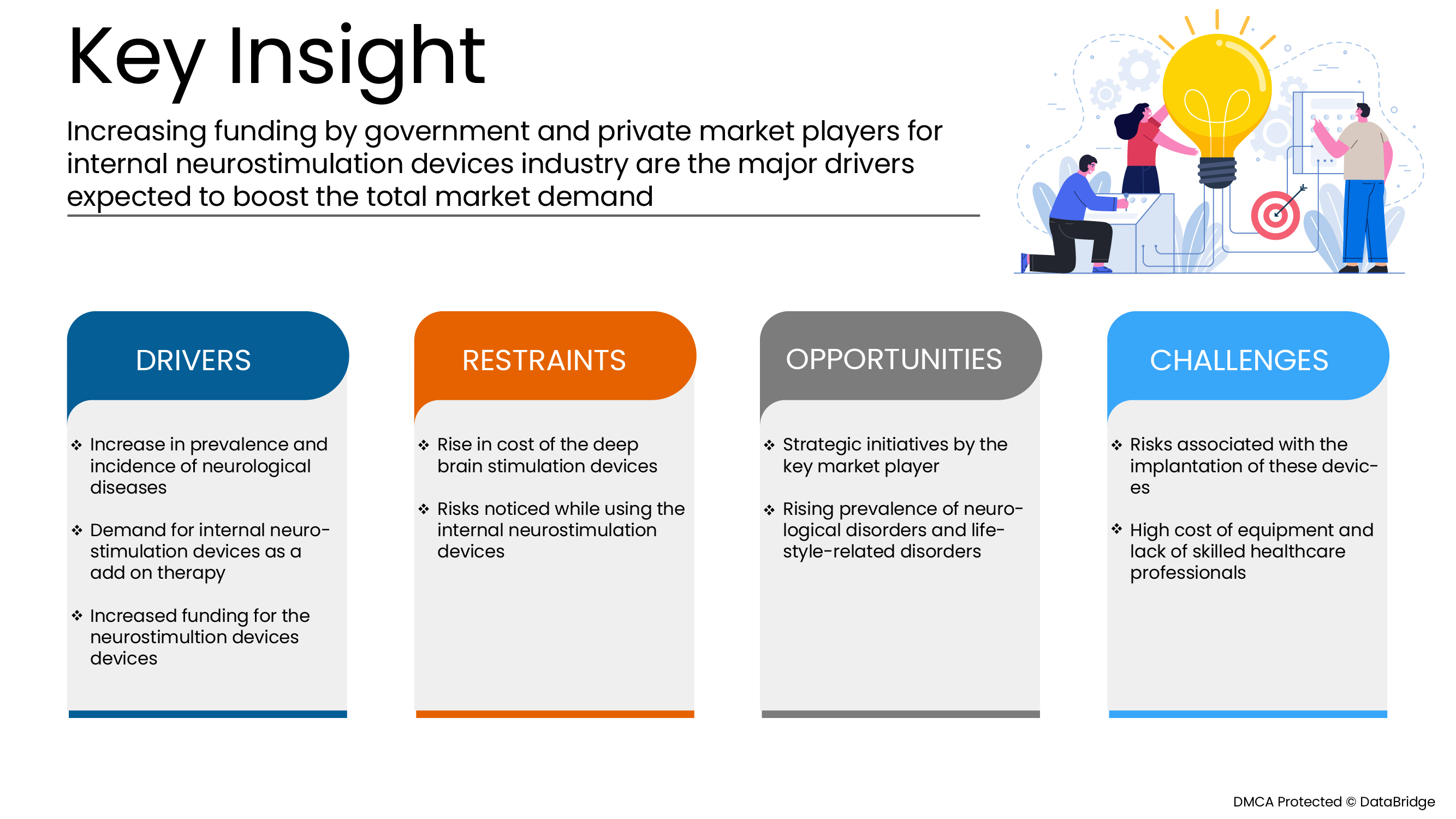Internal Neurostimulation Devices Market