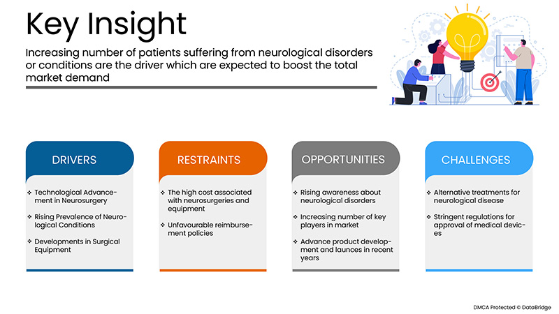 Marché de la neurochirurgie