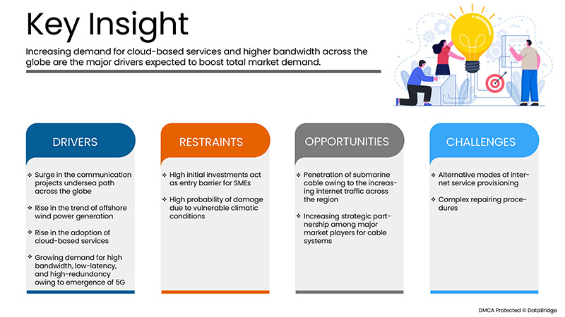 سوق أنظمة الكابلات البحرية