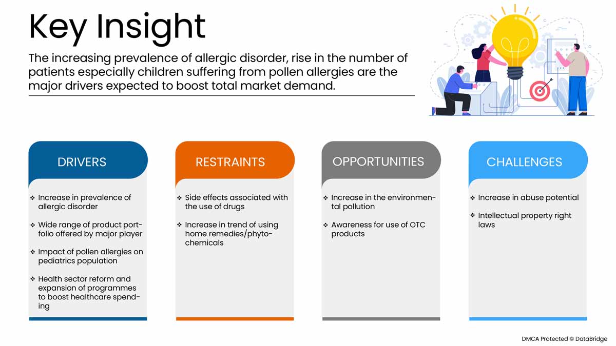Honduras Specific Pollen Allergies Market