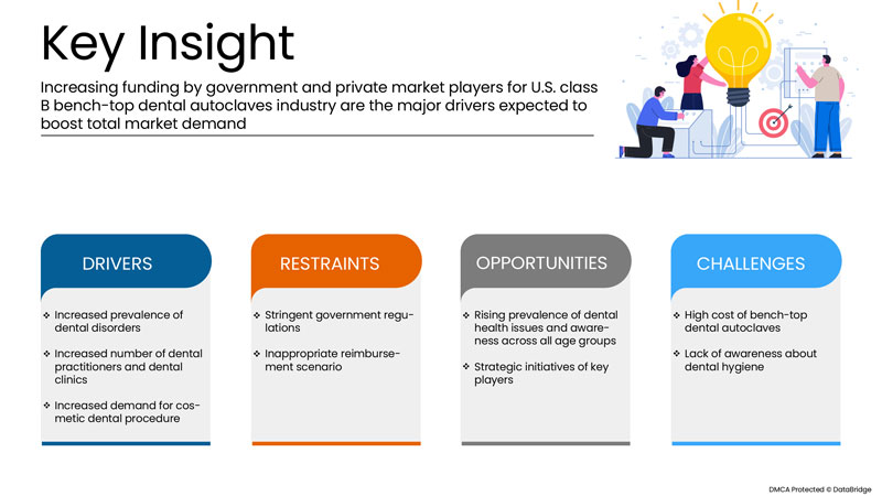 Class B Bench-Top Dental Autoclaves Market
