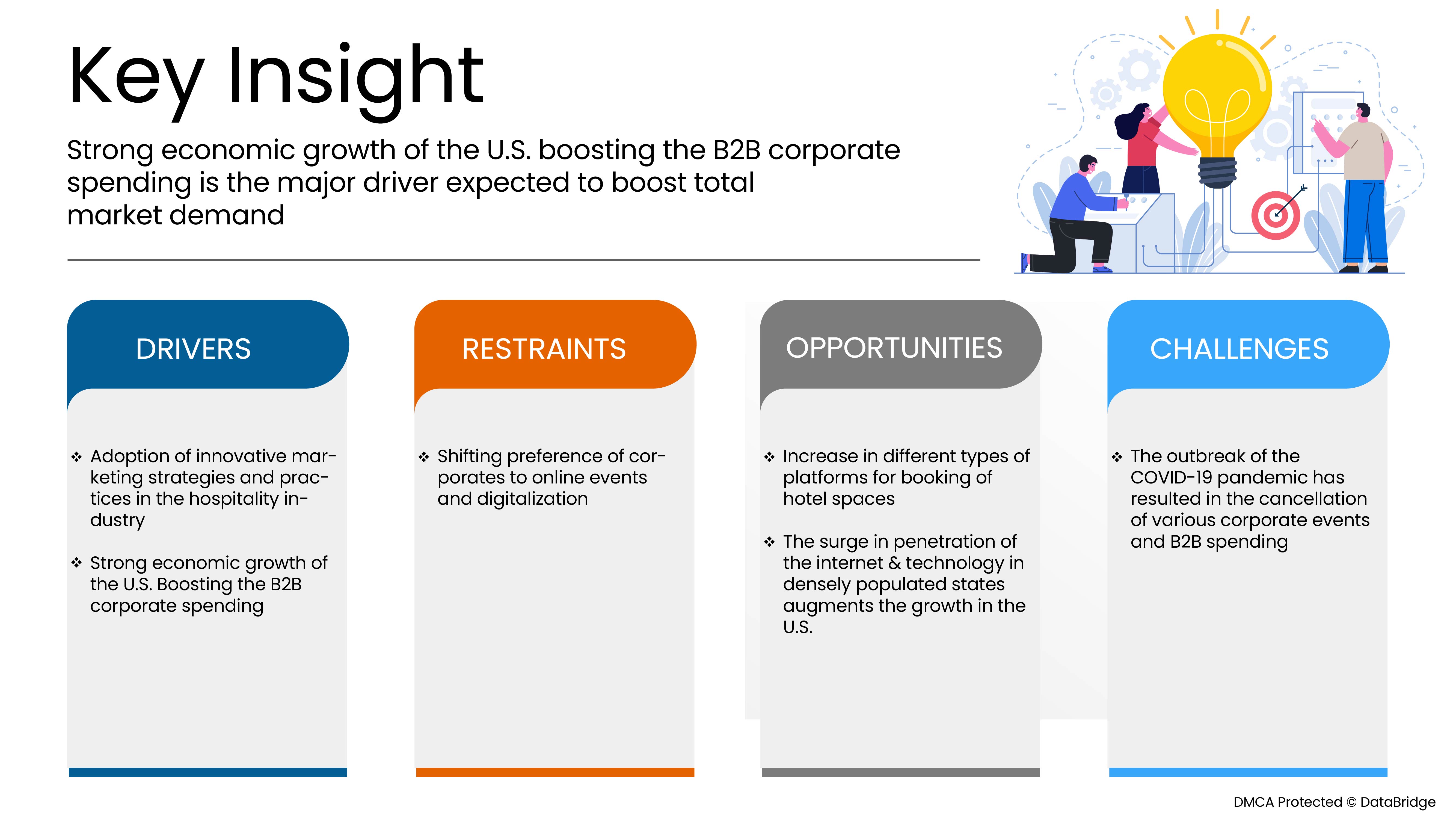 U.S. Hotel Market from B2B Corporate Spending