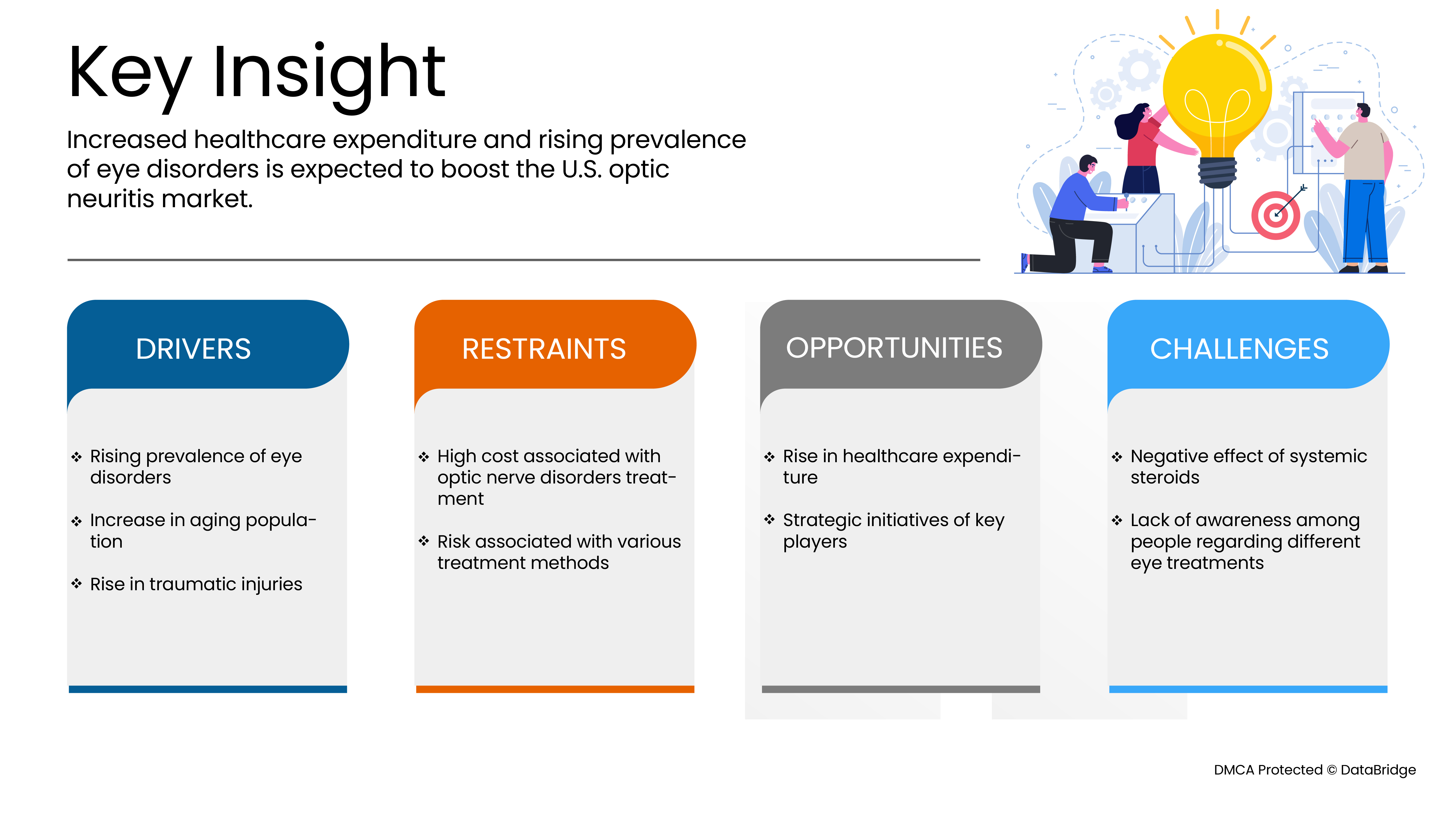 Optische Neuritis Markt in den USA