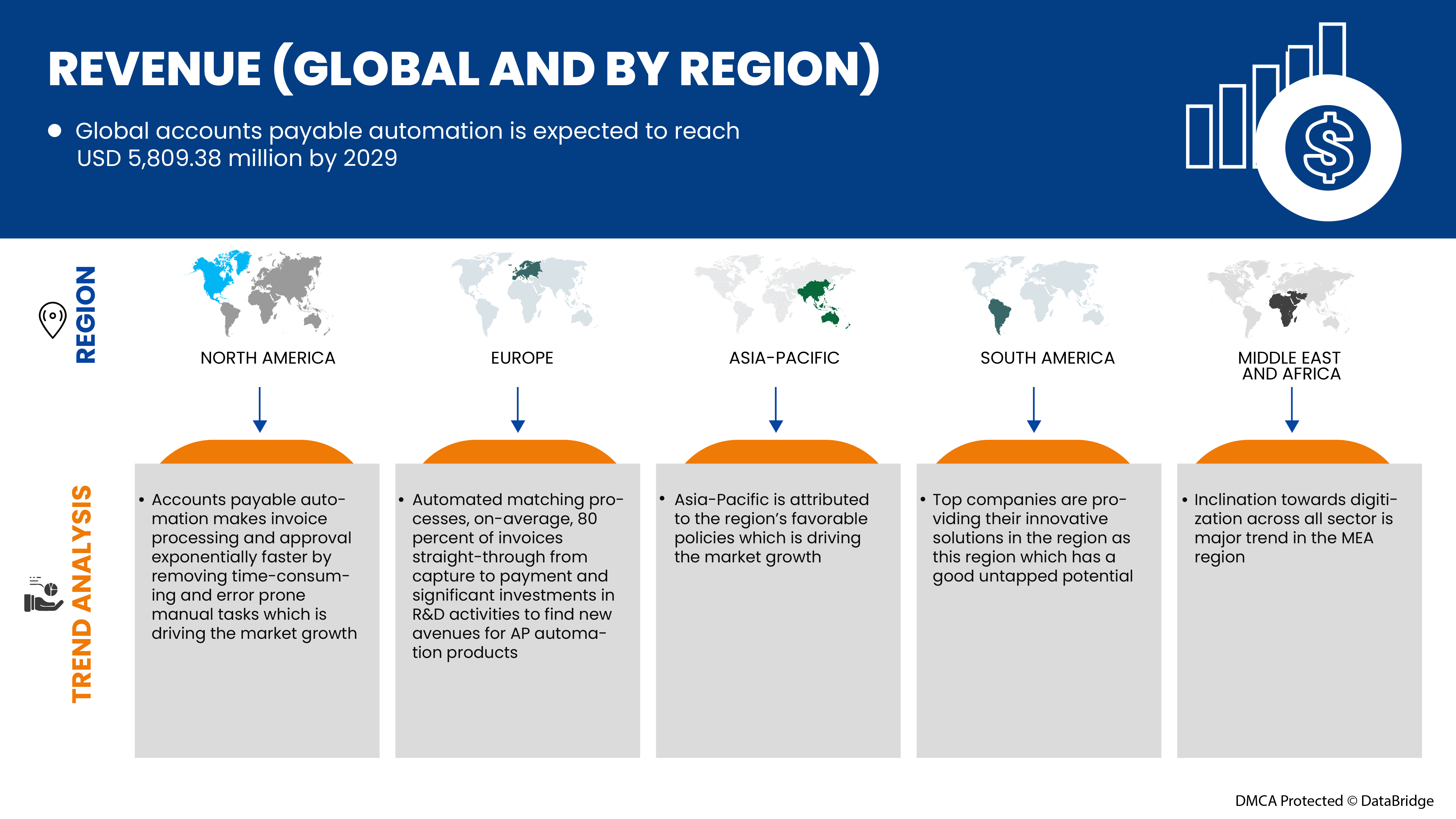 買掛金自動化市場