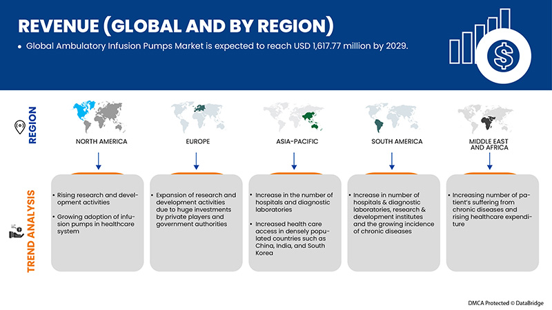 سوق مضخات التسريب المتنقلة