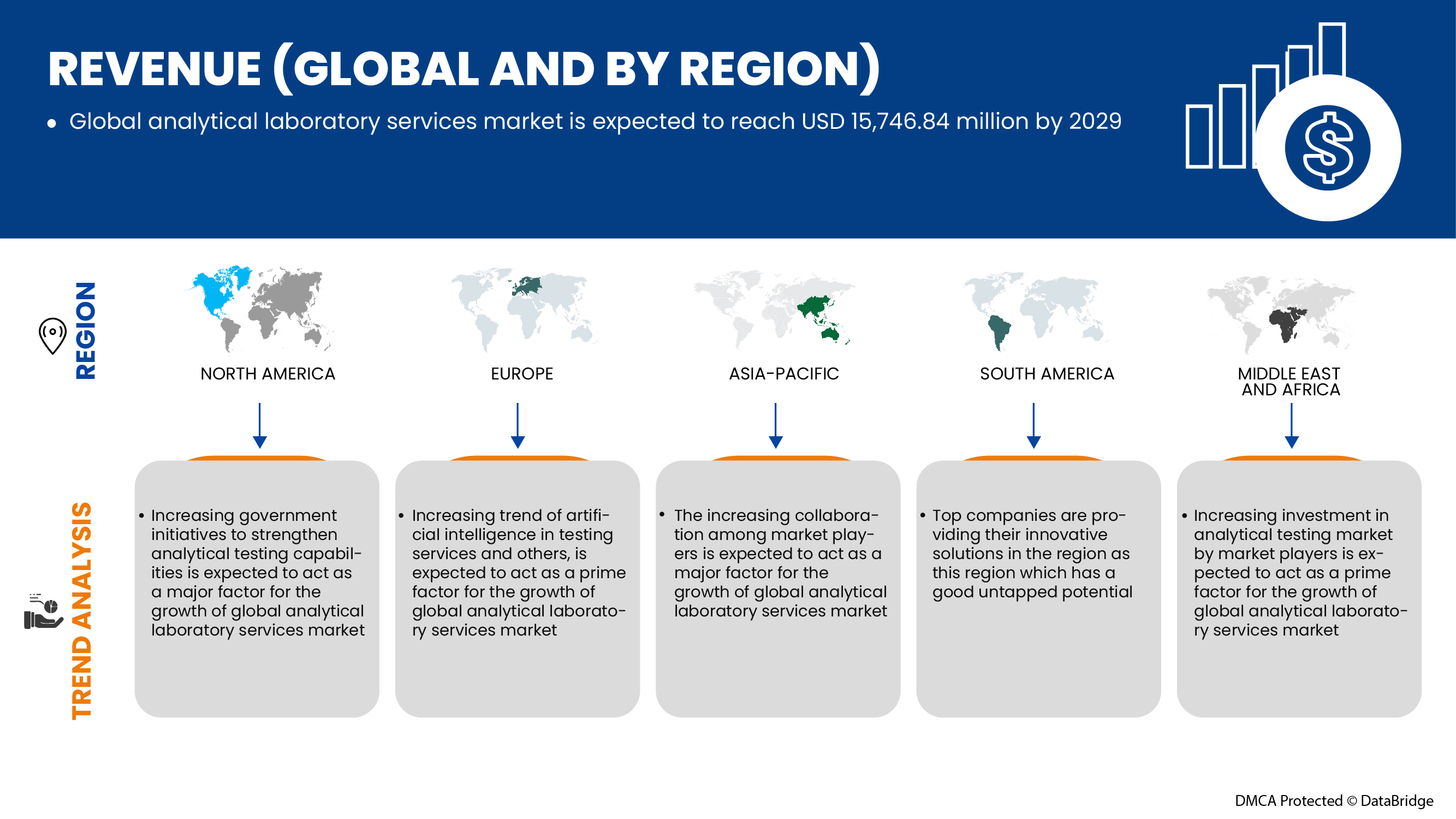 Analytical Laboratory Services Market