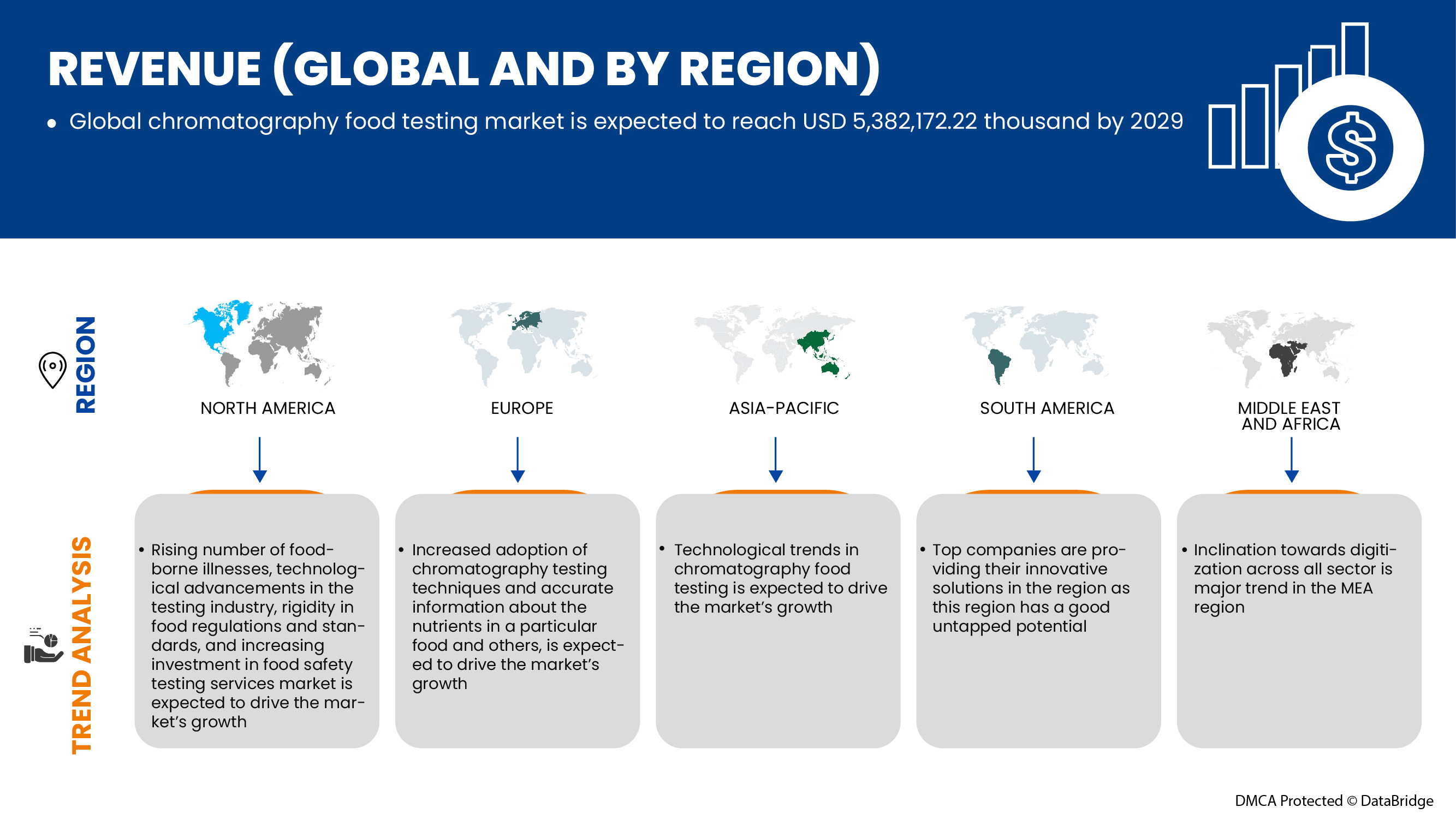 クロマトグラフィー食品検査市場