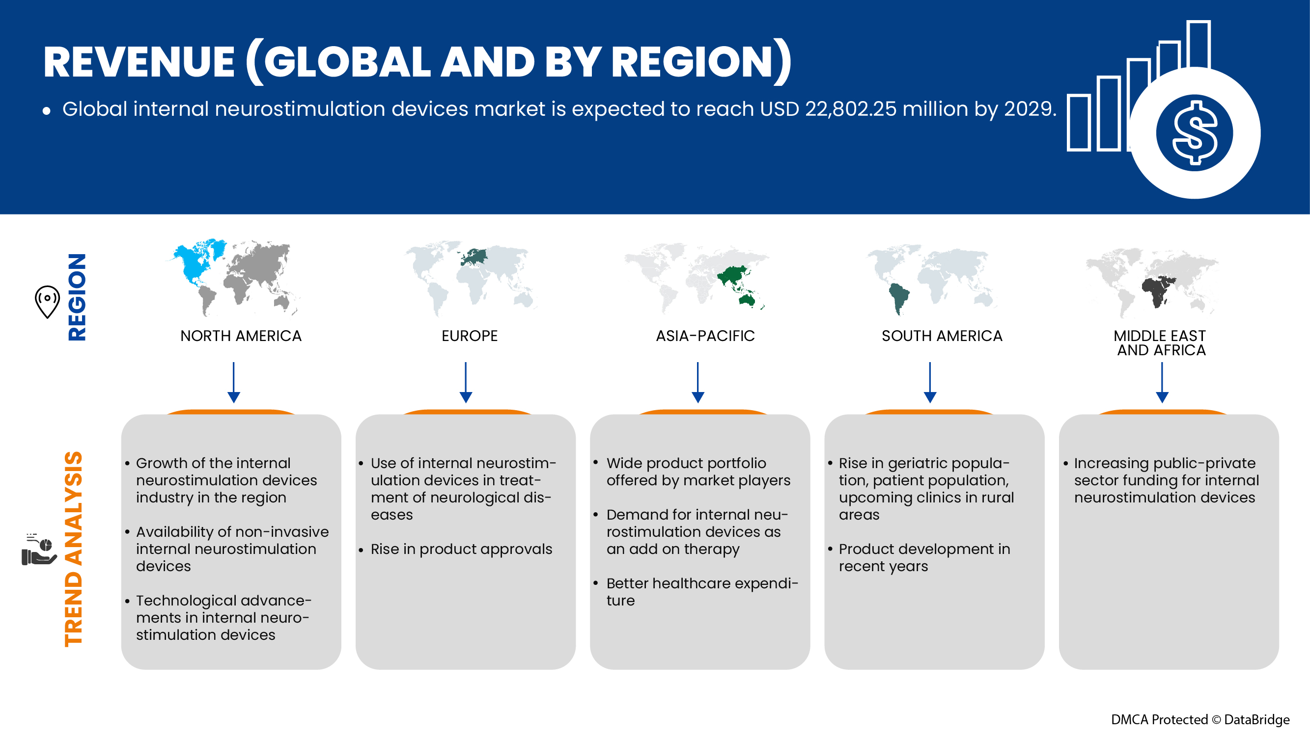 Internal Neurostimulation Devices Market