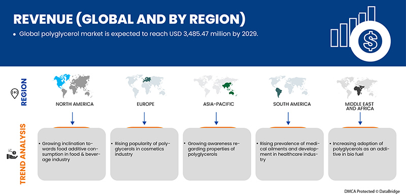 Polyglycerol Market