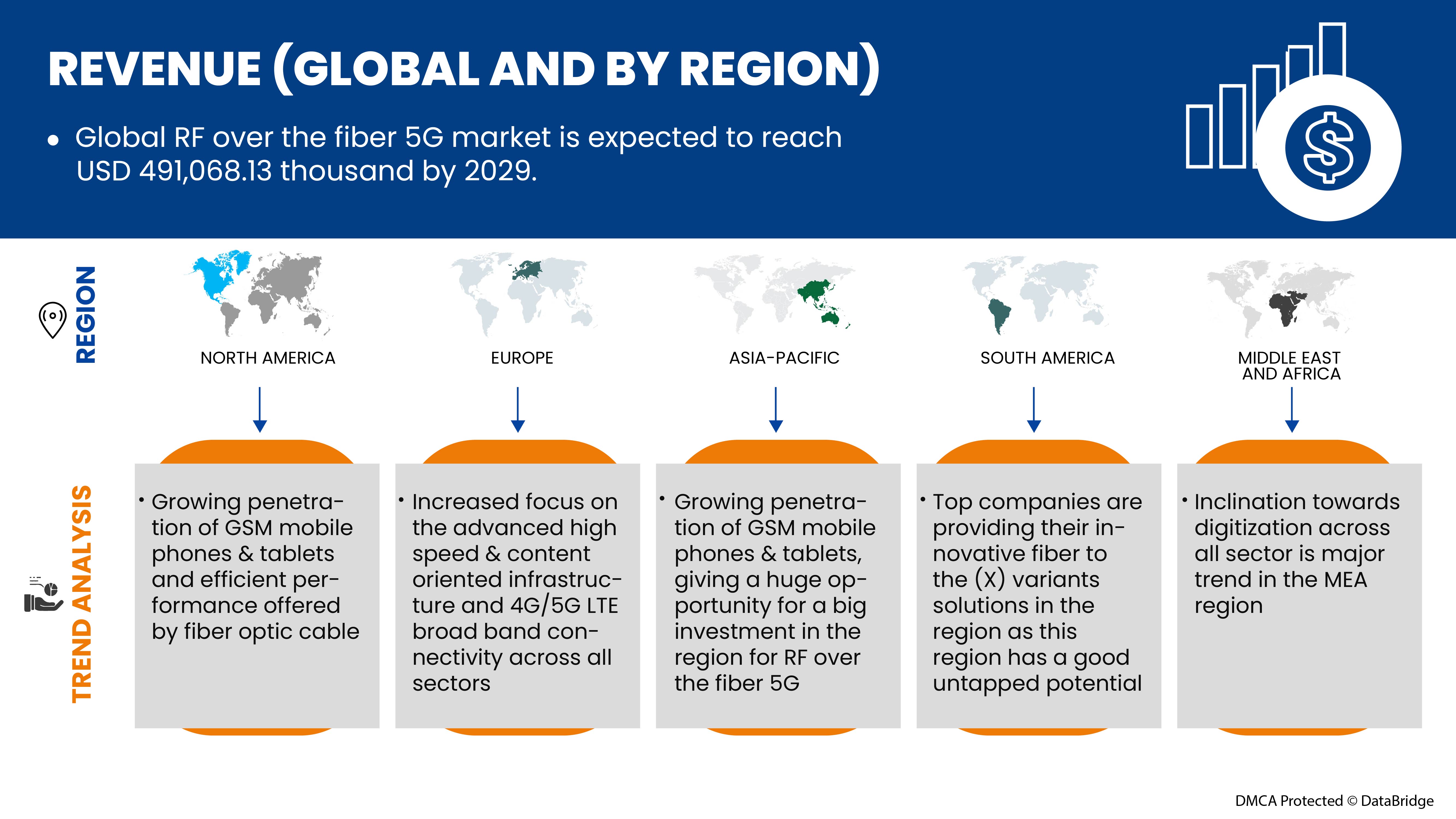 RF オーバーザファイバー 5G 市場