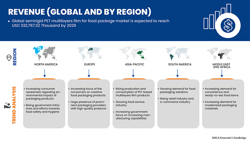 Semirigid PET Multilayers Film for Food Package Market
