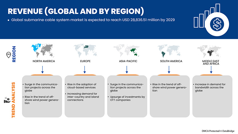سوق أنظمة الكابلات البحرية