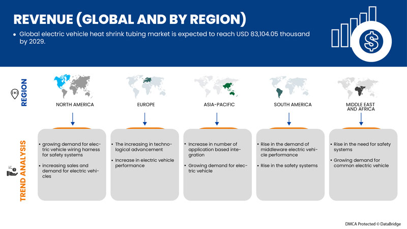 Electric Vehicle Heat Shrink Tubing Market