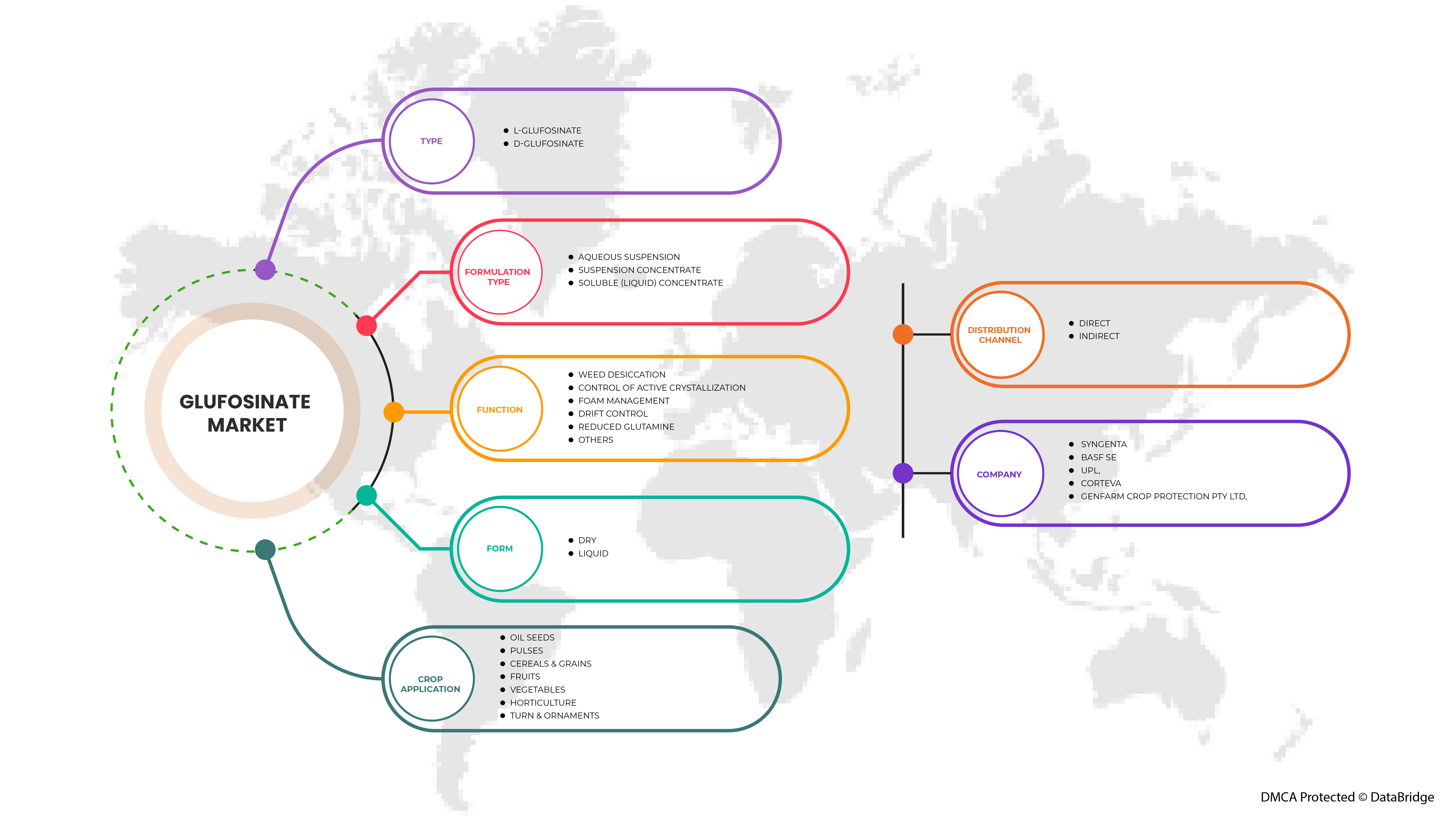 アジア太平洋地域のグルホシネート市場