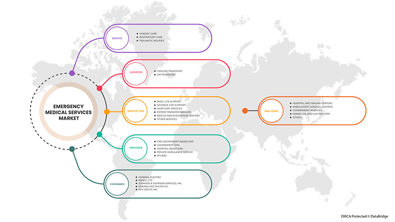 Canada Emergency Medical Services Market