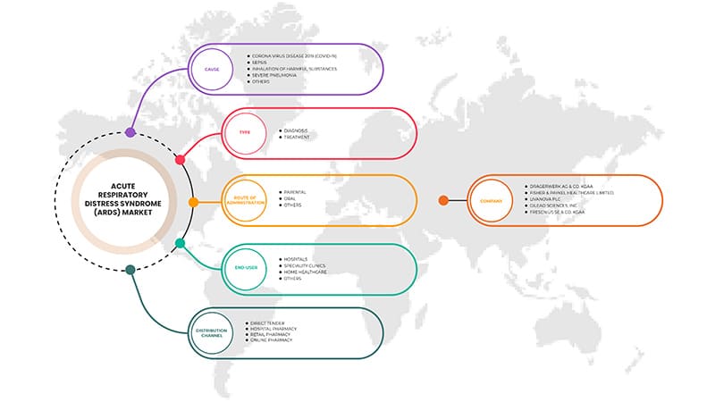 سوق متلازمة الضائقة التنفسية الحادة في أوروبا