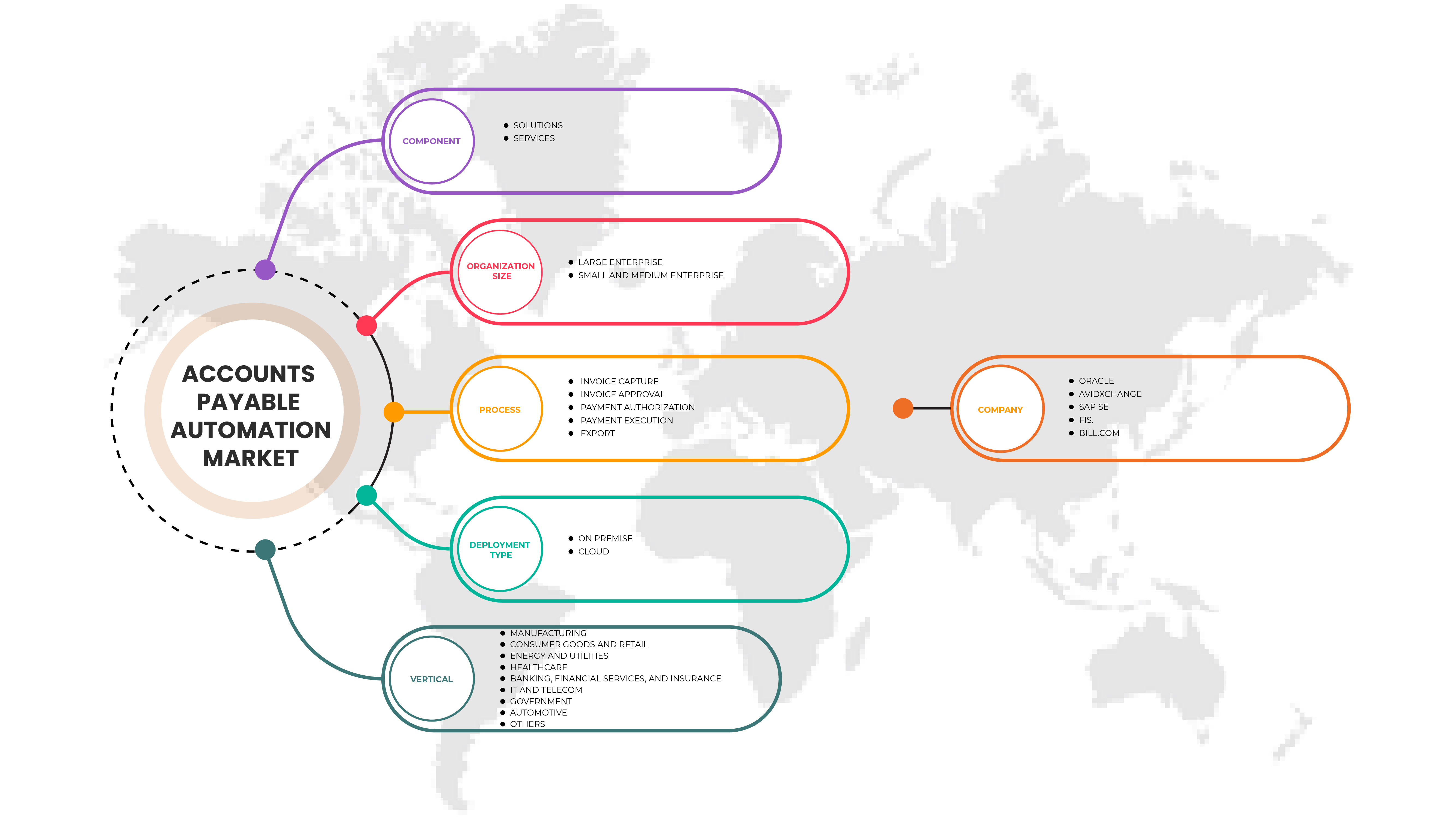 Accounts Payable Automation Market
