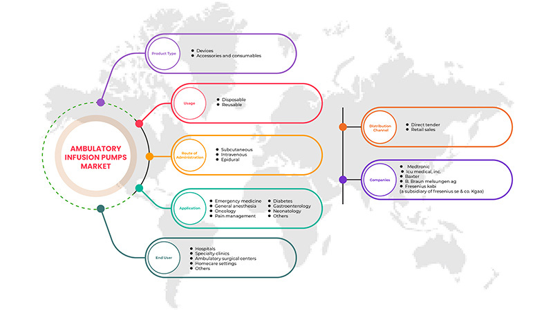 Ambulatory Infusion Pumps Market