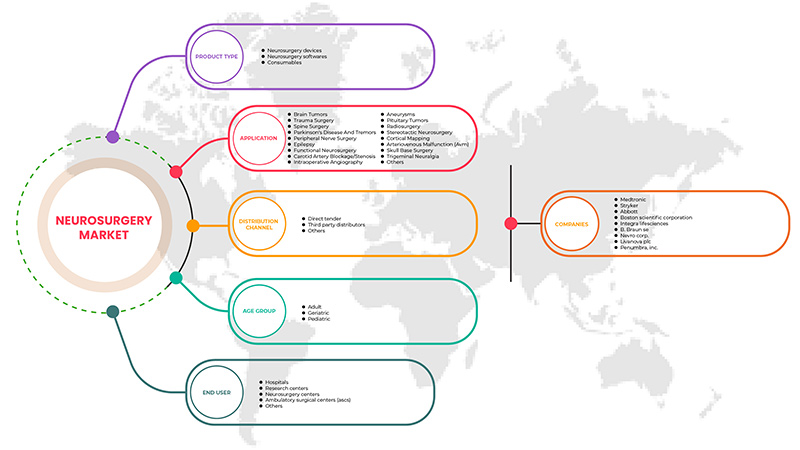 Neurosurgery Market