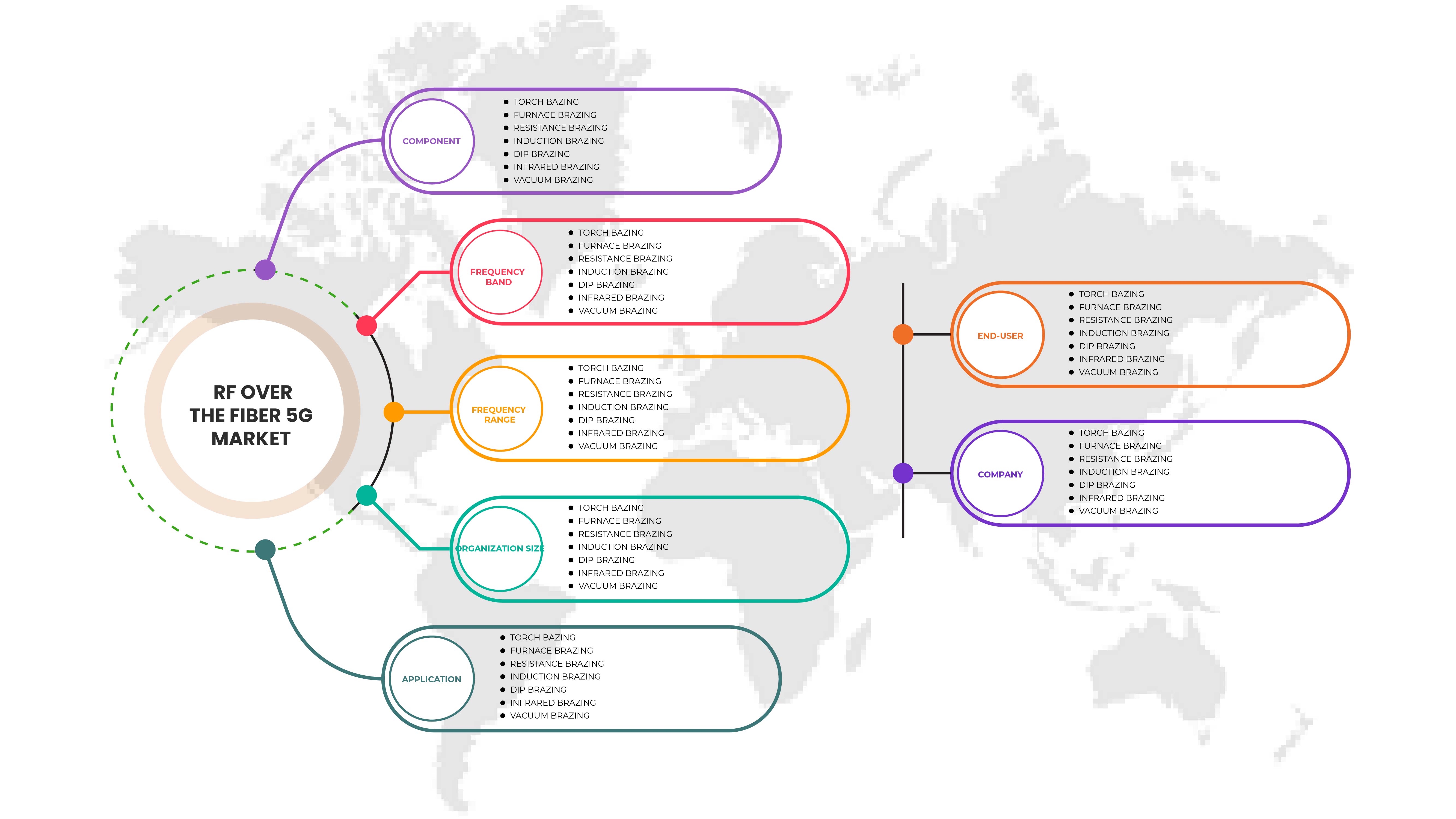 RF Over the Fiber 5G Market