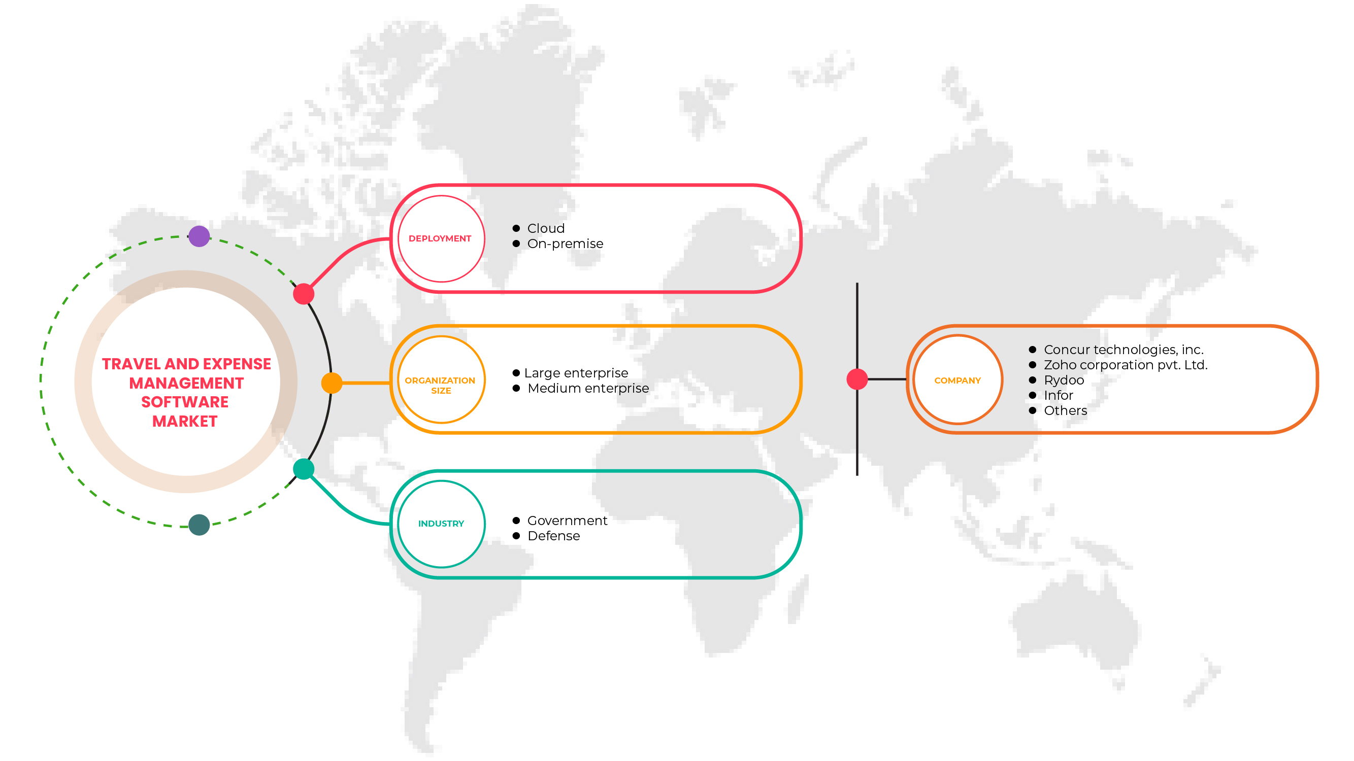 Travel and Expense Management Software Market