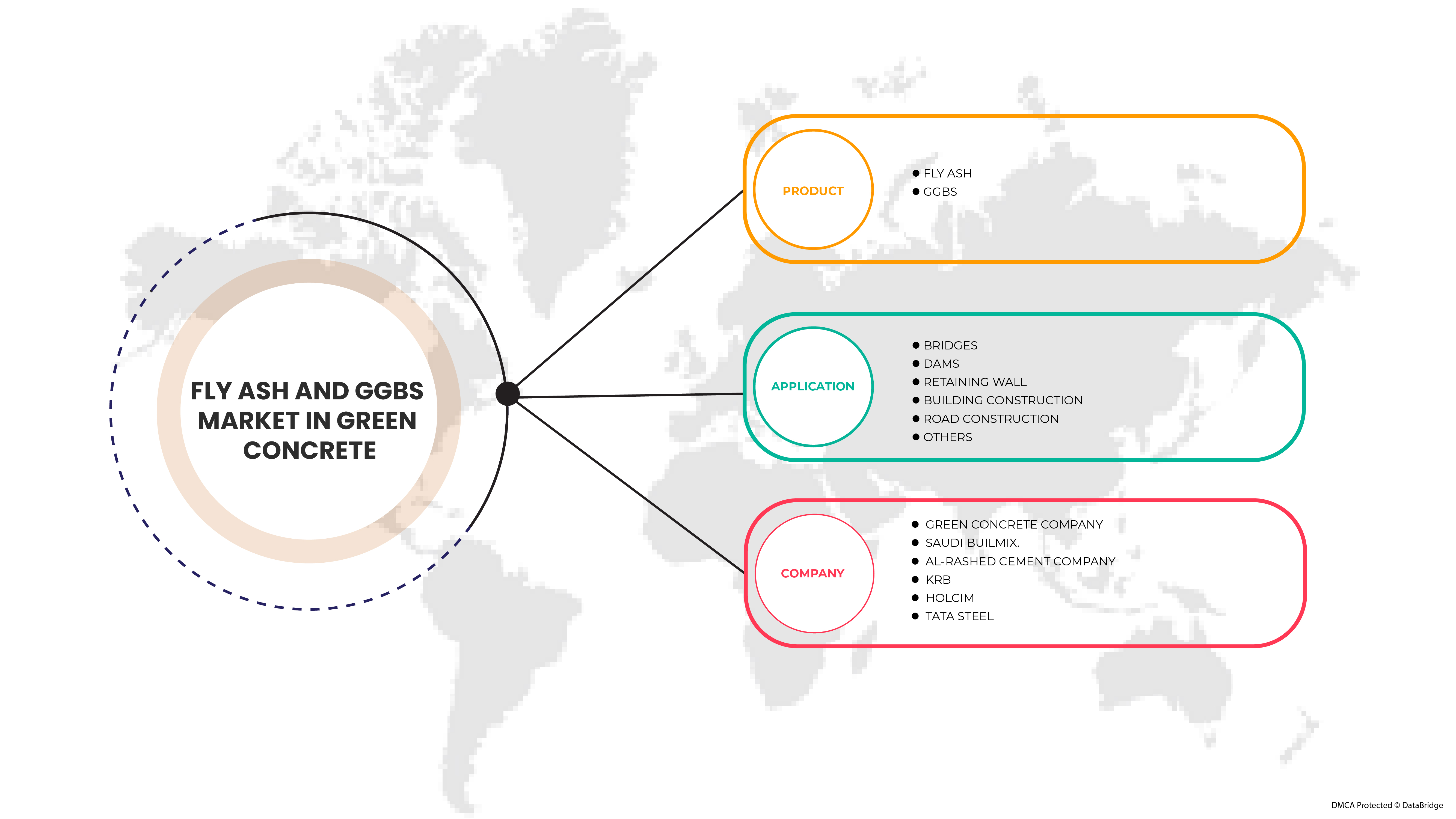 Saudi Arabia Fly ash and GGBS Market in Green Concrete