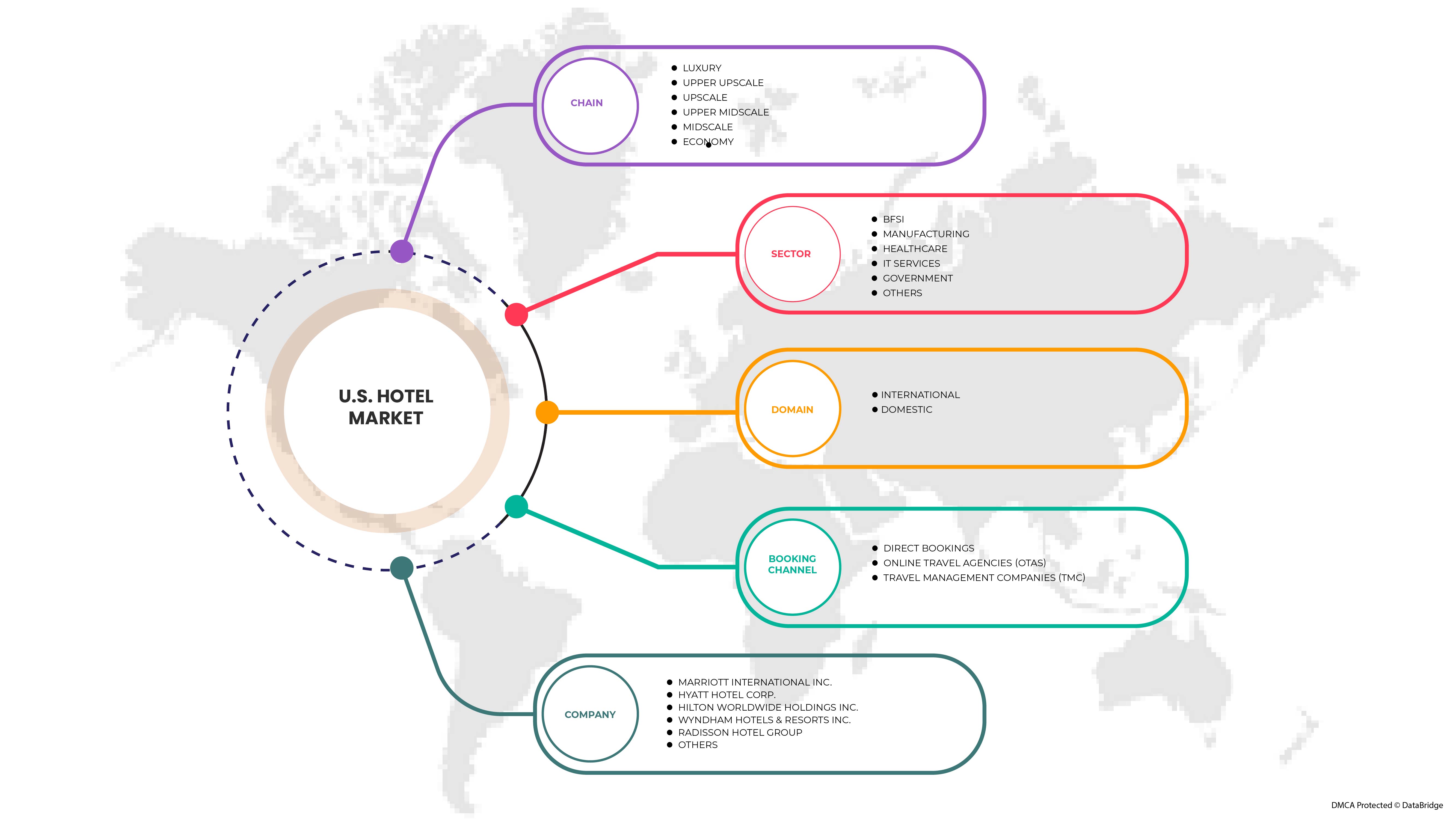 U.S. Hotel Market from B2B Corporate Spending