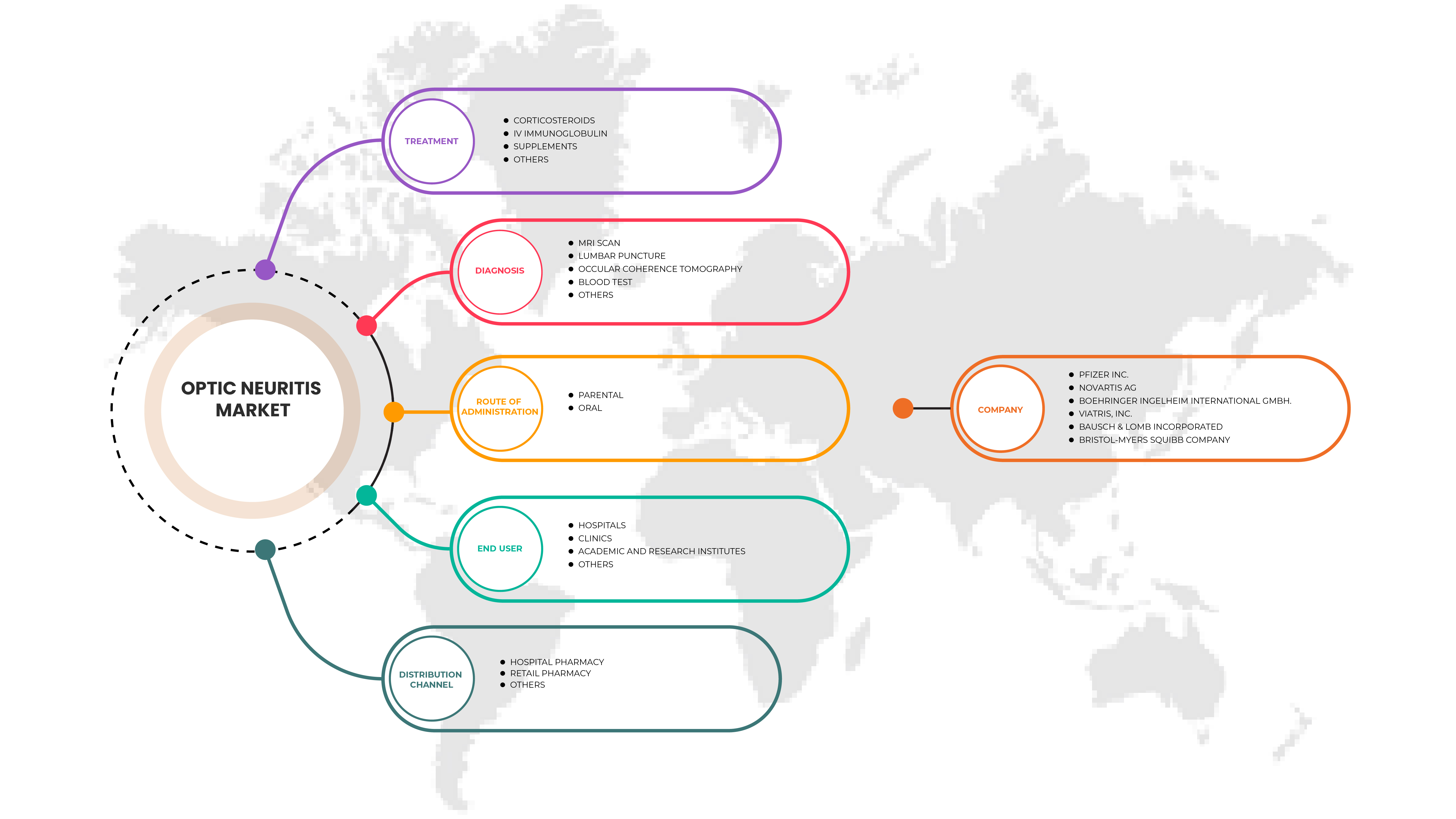 Optische Neuritis Markt in den USA