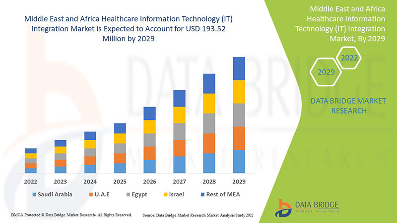 Mercado de integración de tecnologías de la información (TI) en el ámbito sanitario